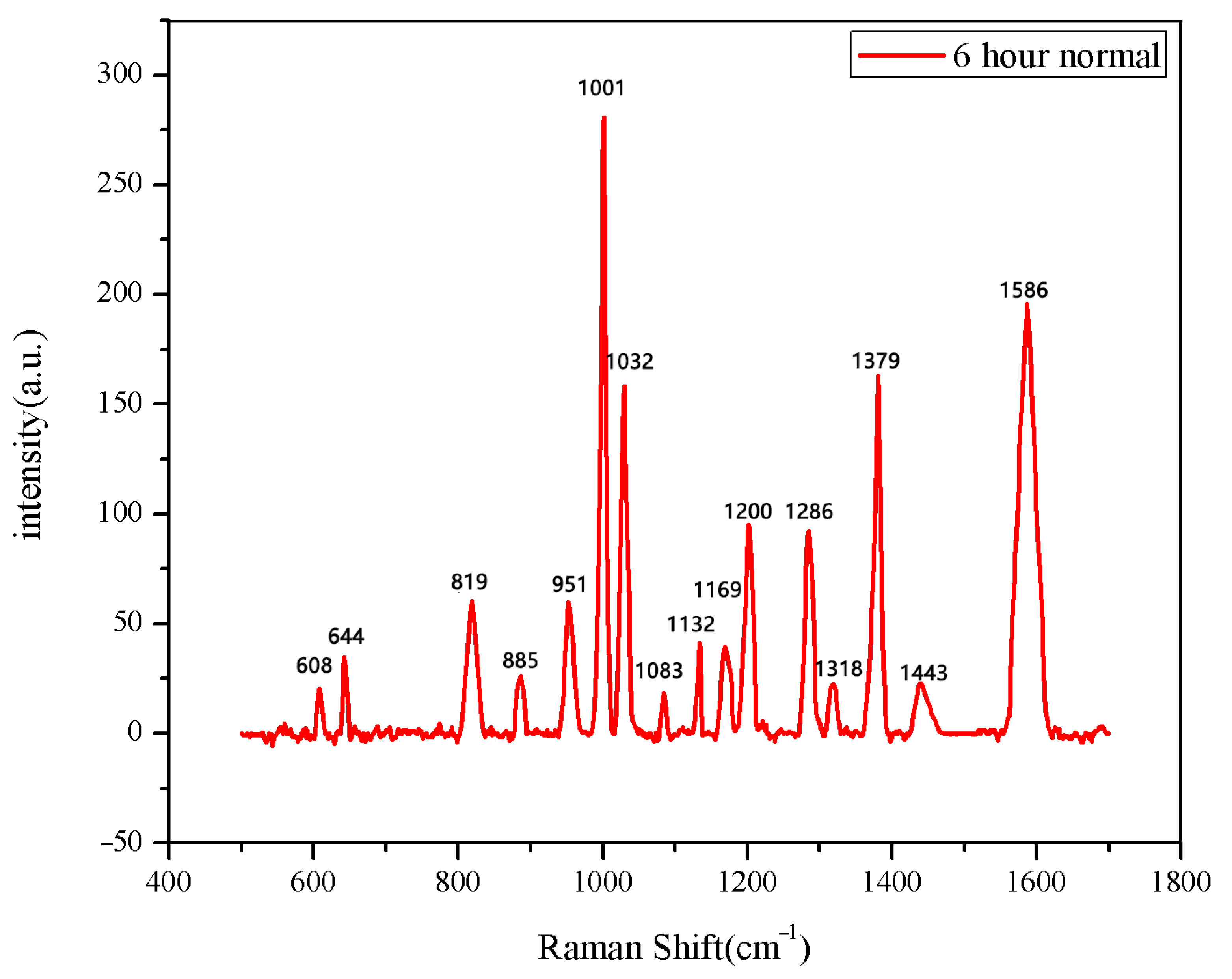 Spectroscj 03 00019 g003