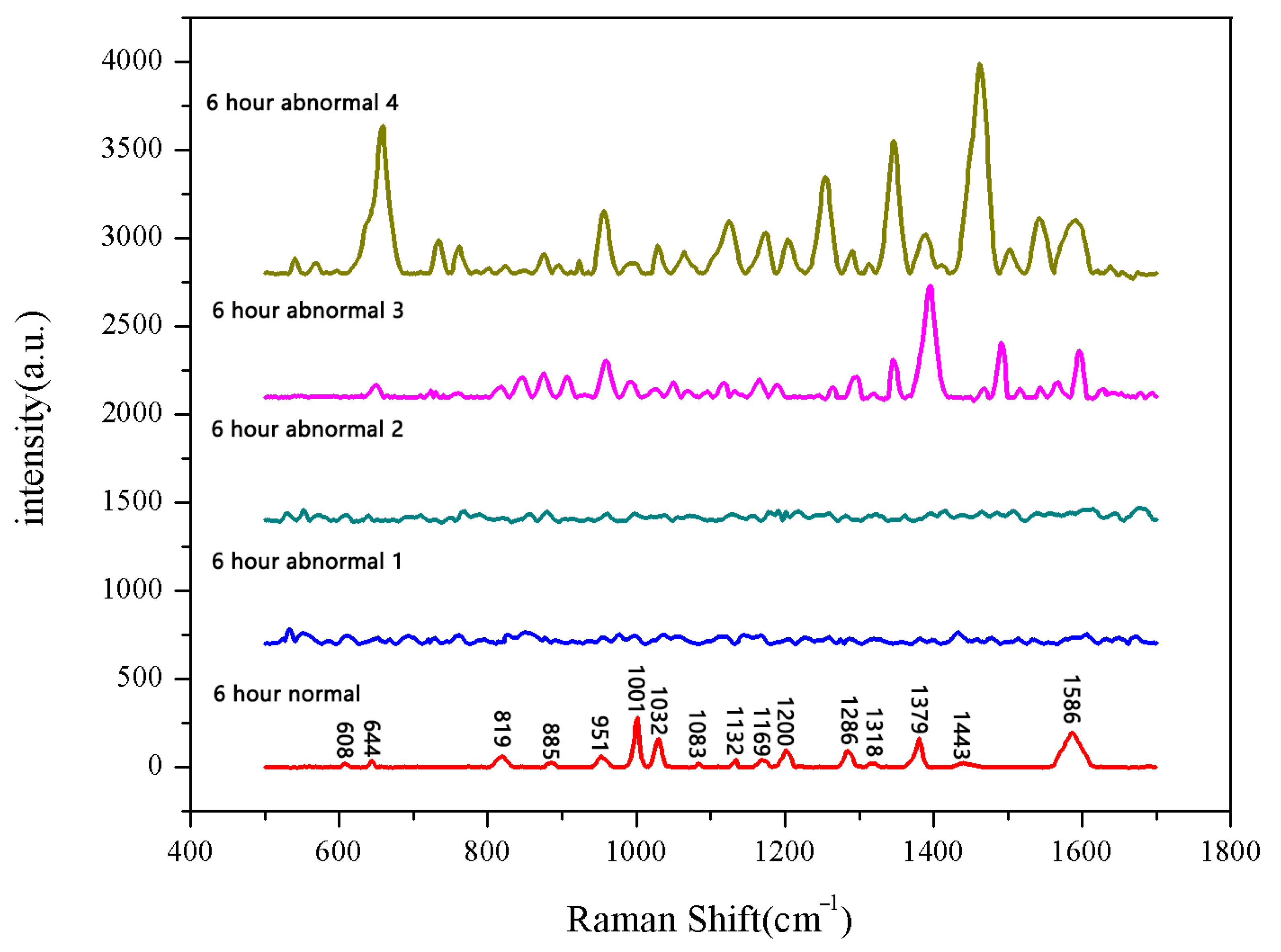 Spectroscj 03 00019 g004