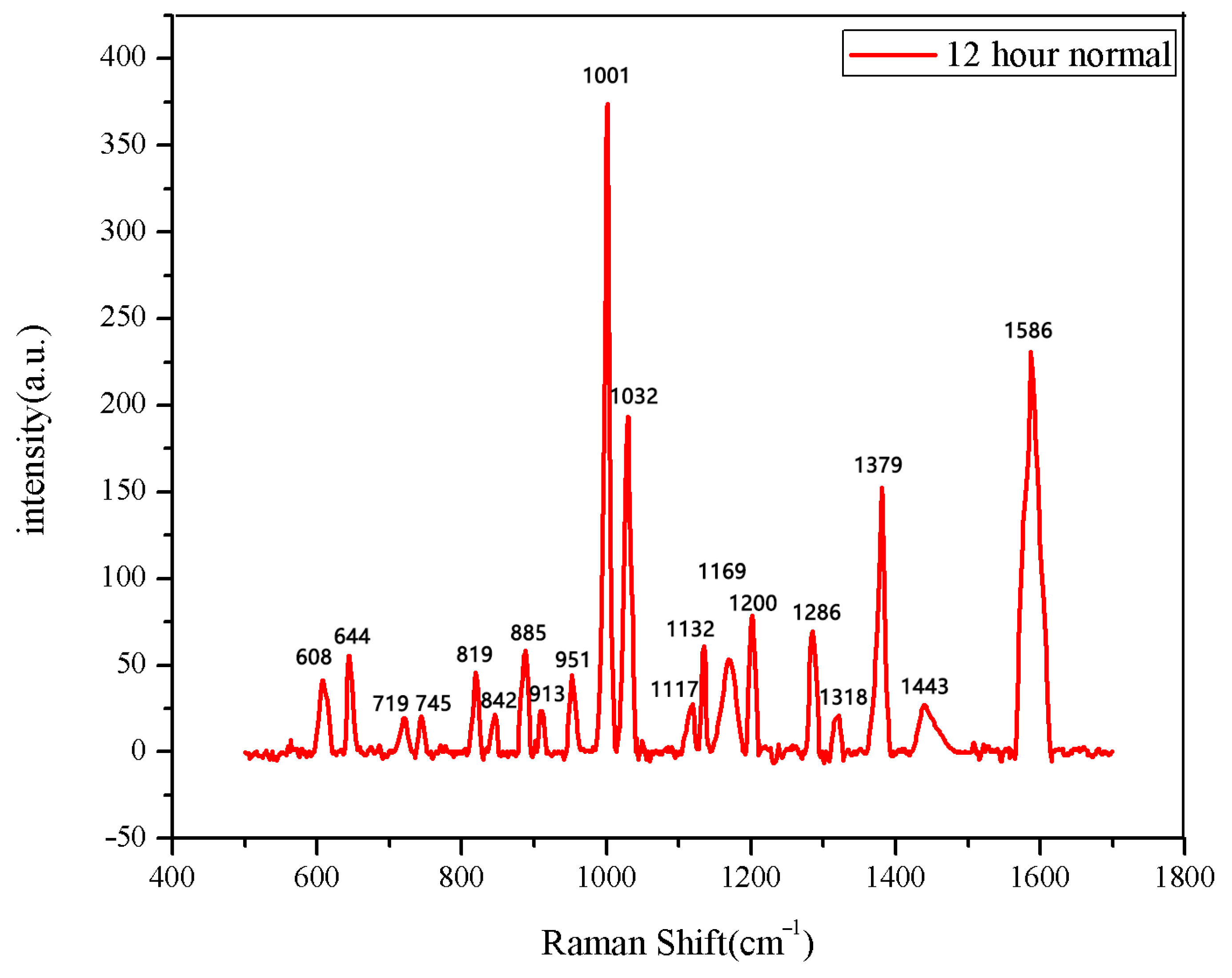 Spectroscj 03 00019 g005