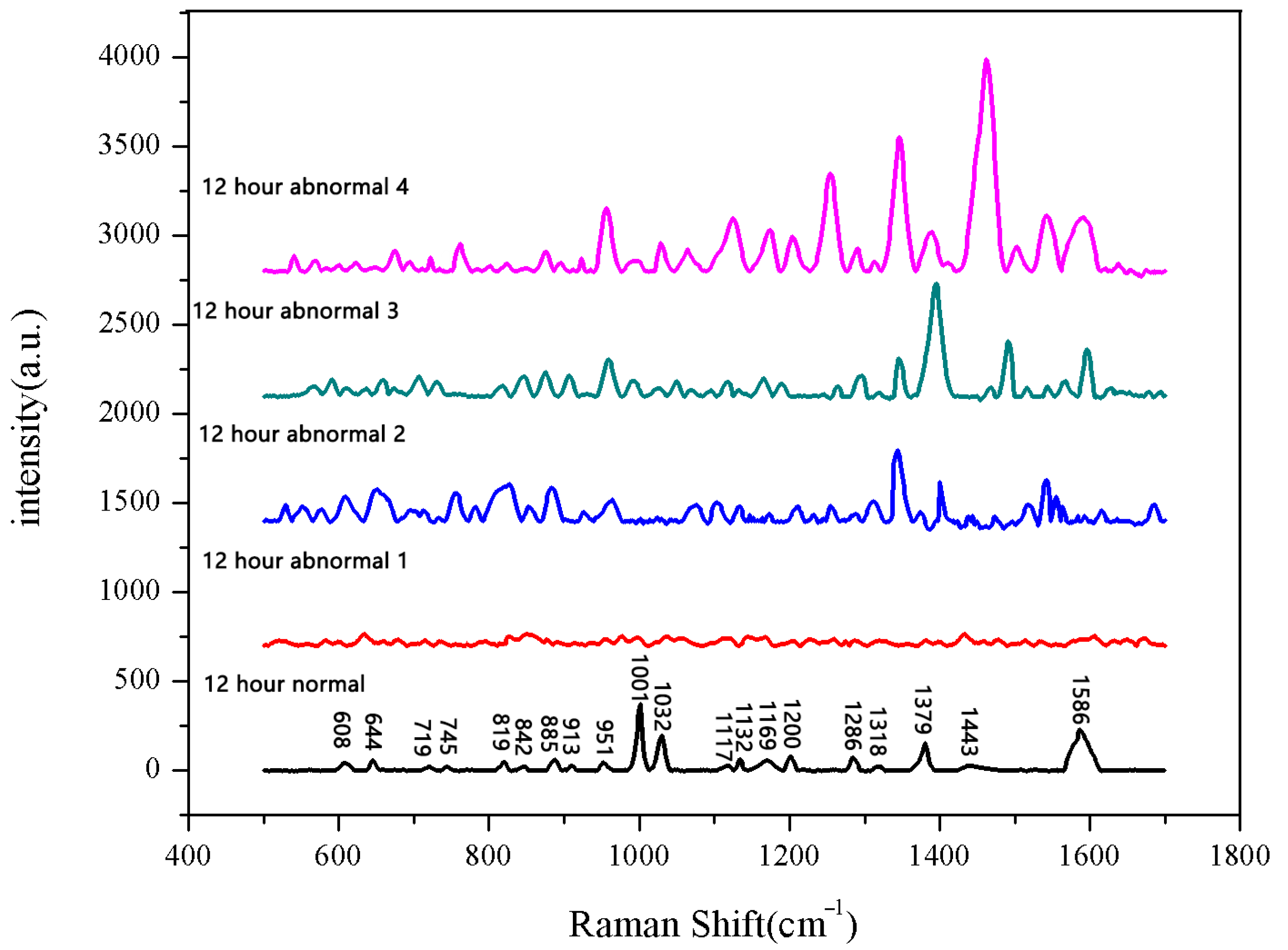 Spectroscj 03 00019 g006