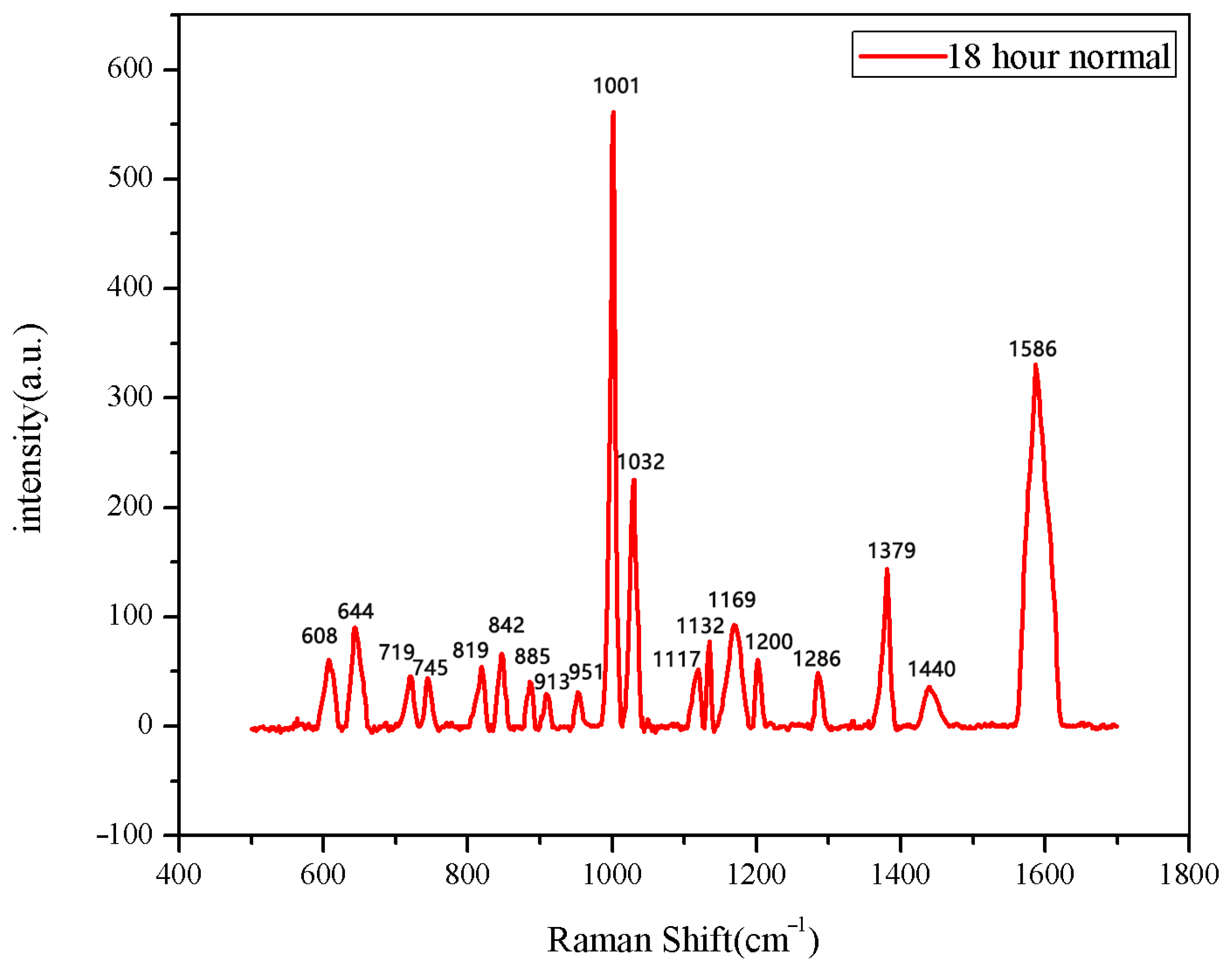 Spectroscj 03 00019 g007