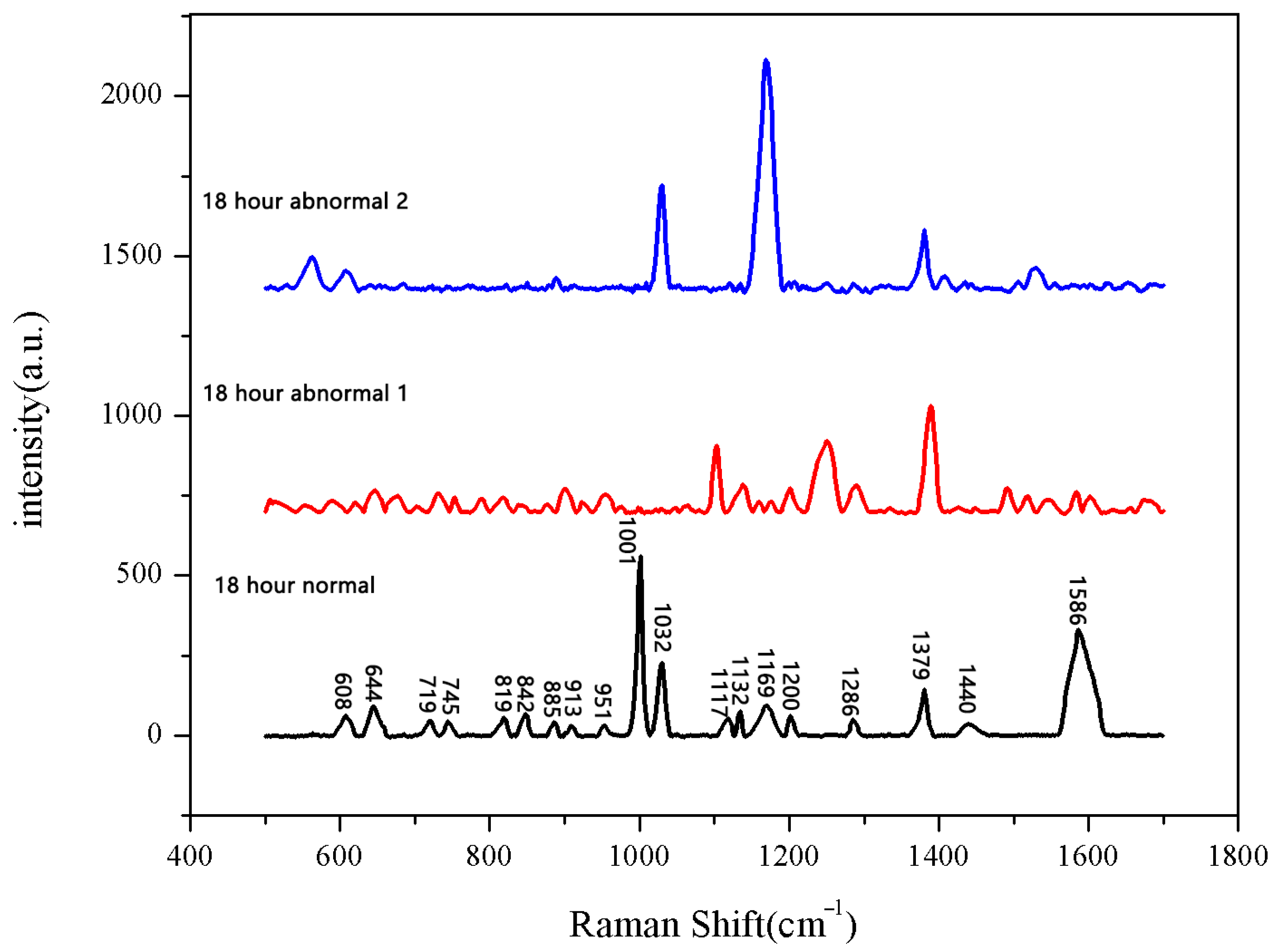 Spectroscj 03 00019 g008