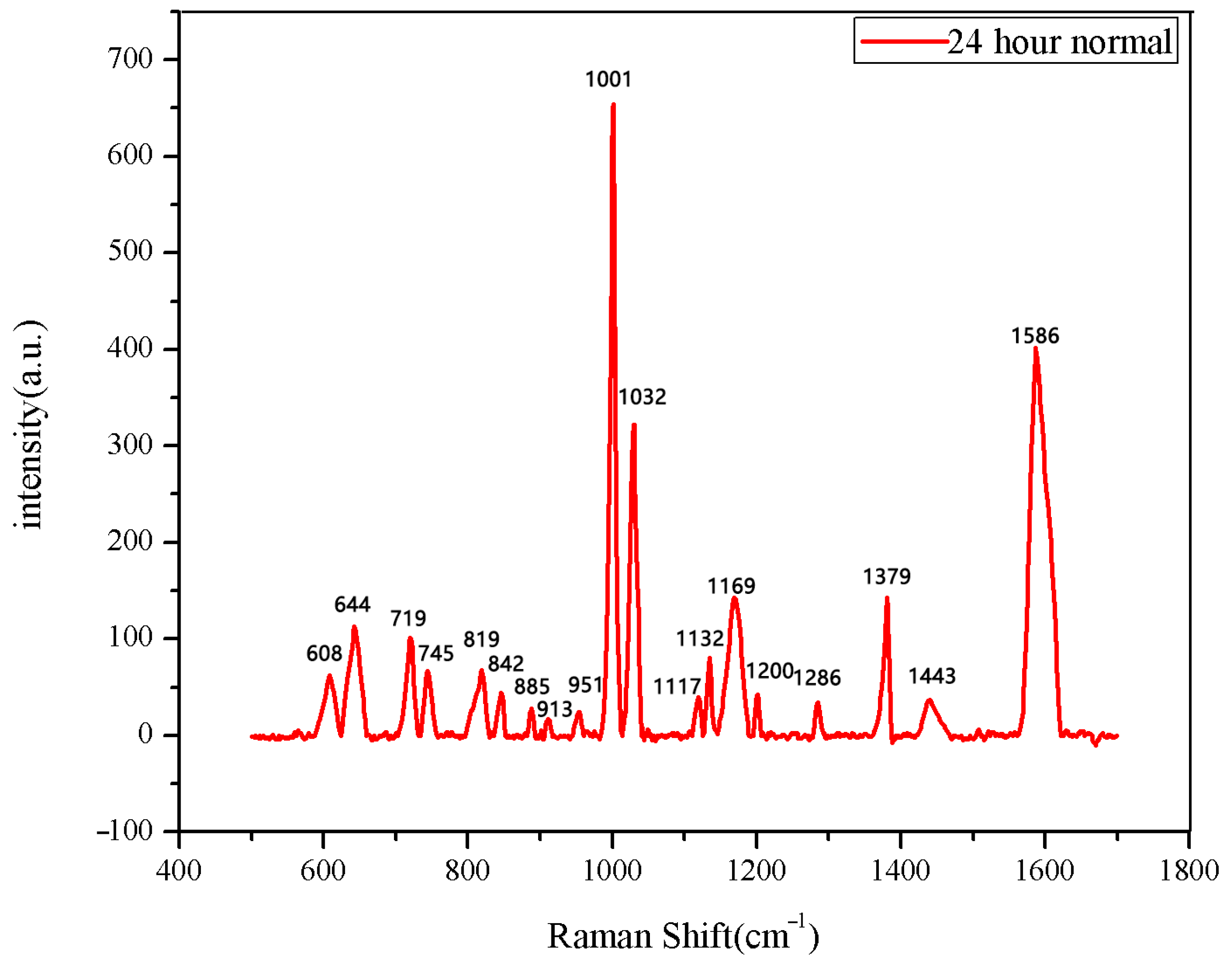 Spectroscj 03 00019 g009