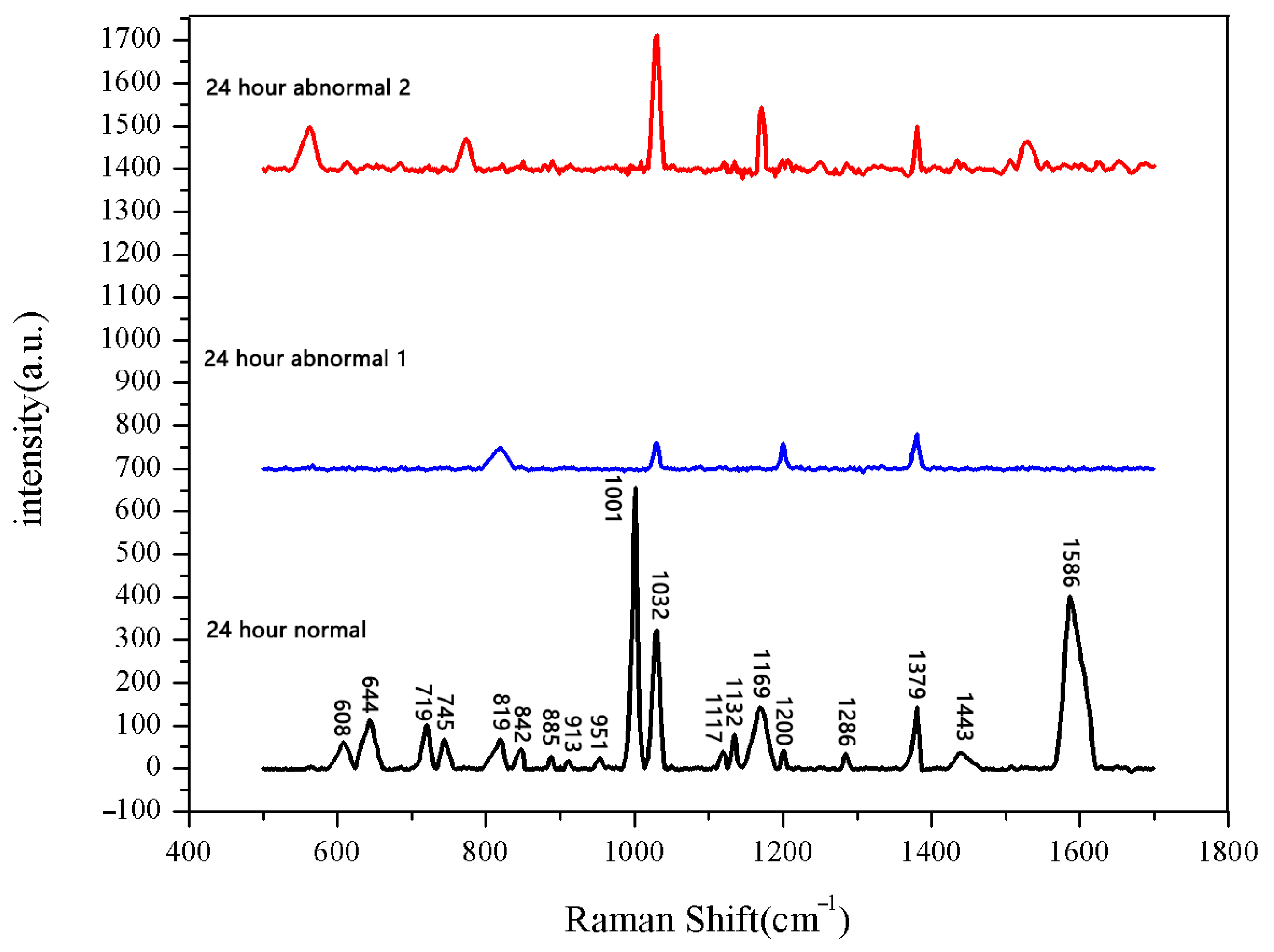 Spectroscj 03 00019 g010