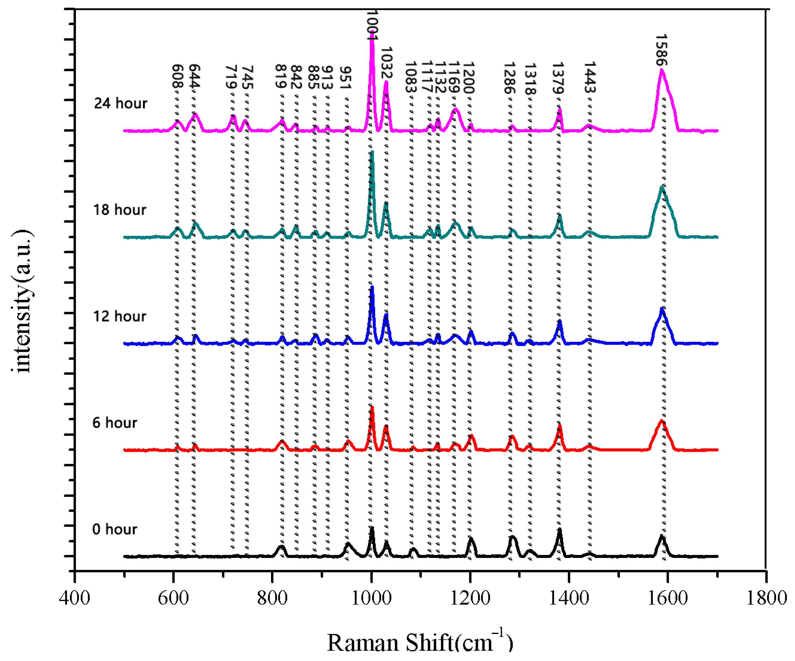 Spectroscj 03 00019 g011