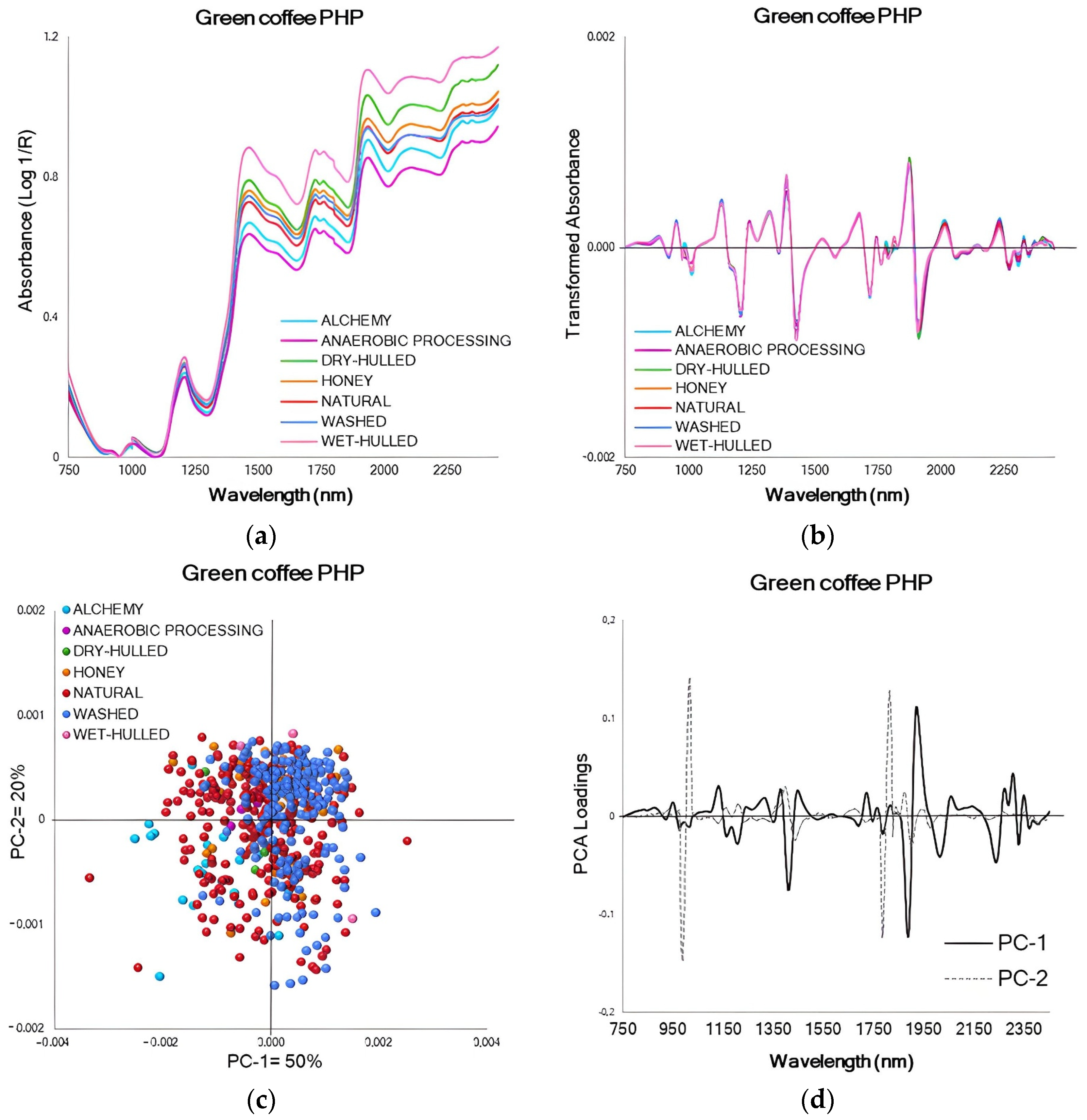 Spectroscj 03 00020 g001