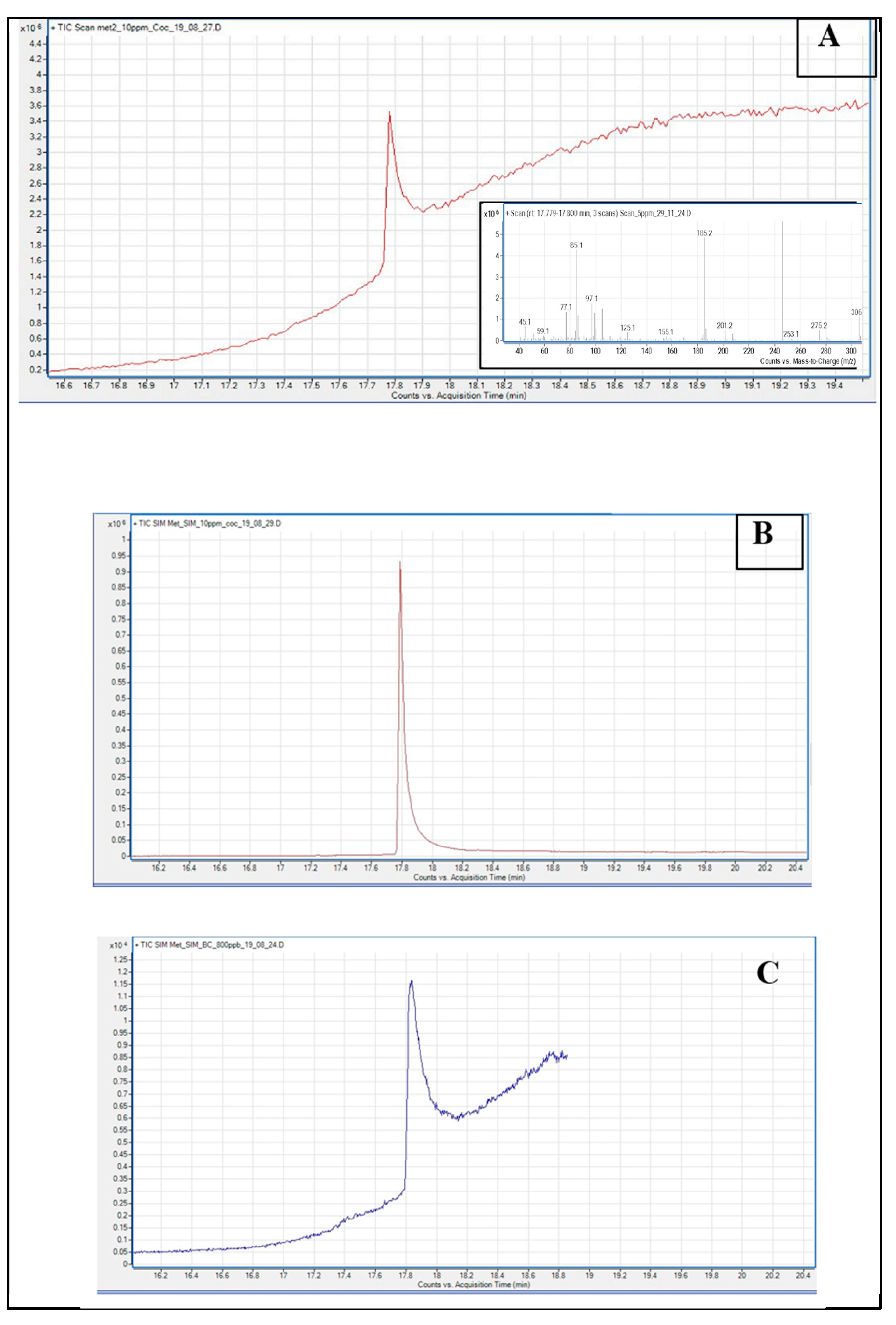 Spectroscj 03 00023 g004 Spectroscj 03 00023 g004