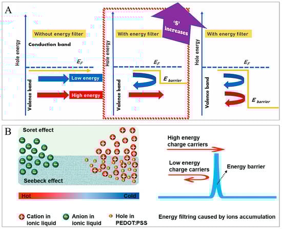Spectroscj 03 00024 g002