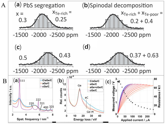 Spectroscj 03 00024 g008