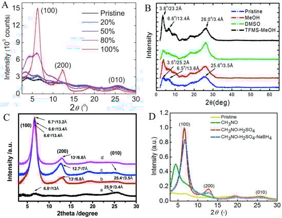 Spectroscj 03 00024 g021