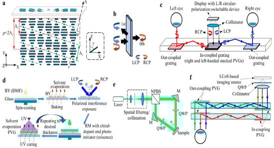 Spectroscj 03 00025 g005