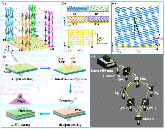 Spectroscj 03 00025 g008
