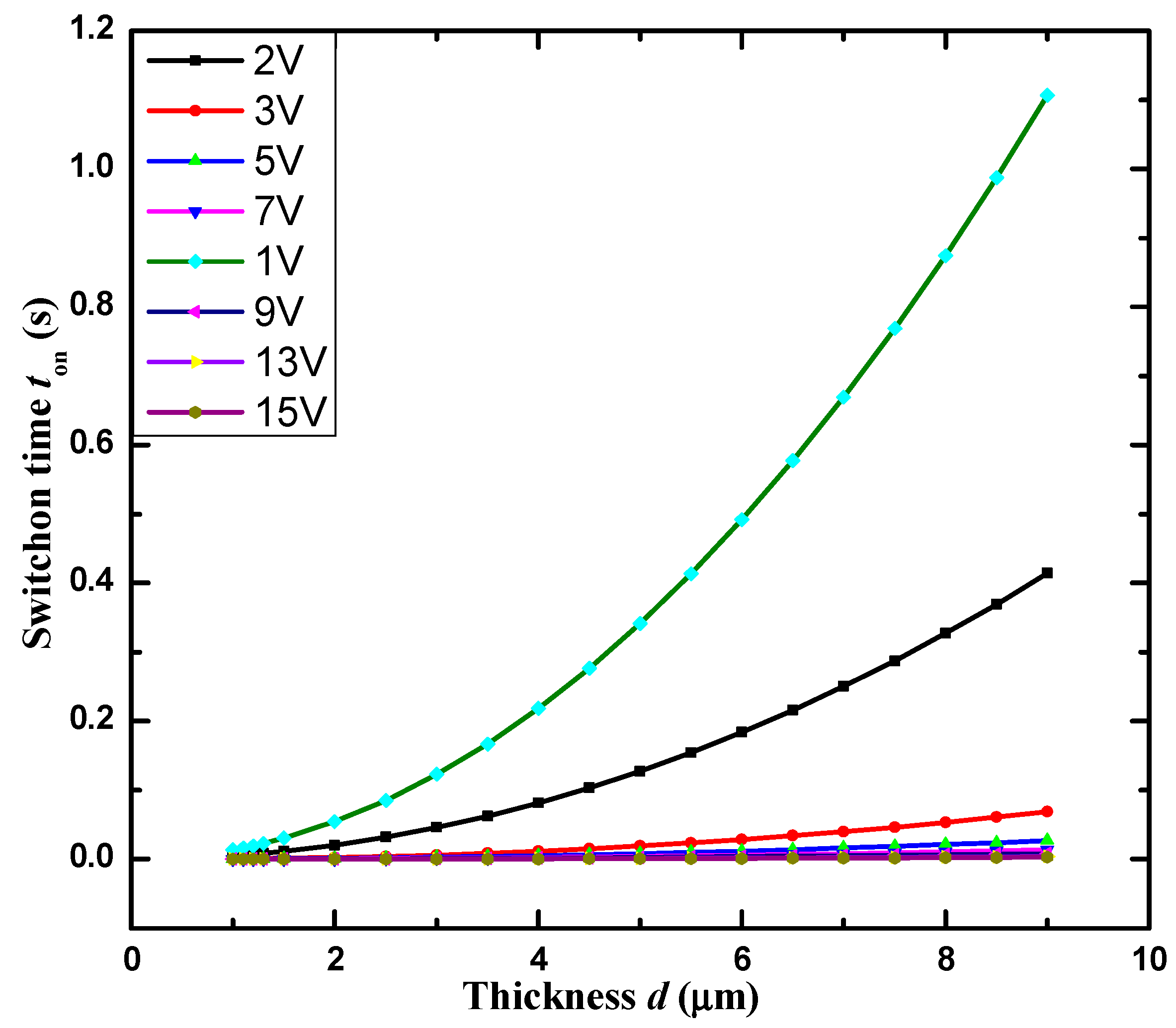 Spectroscj 03 00026 g003