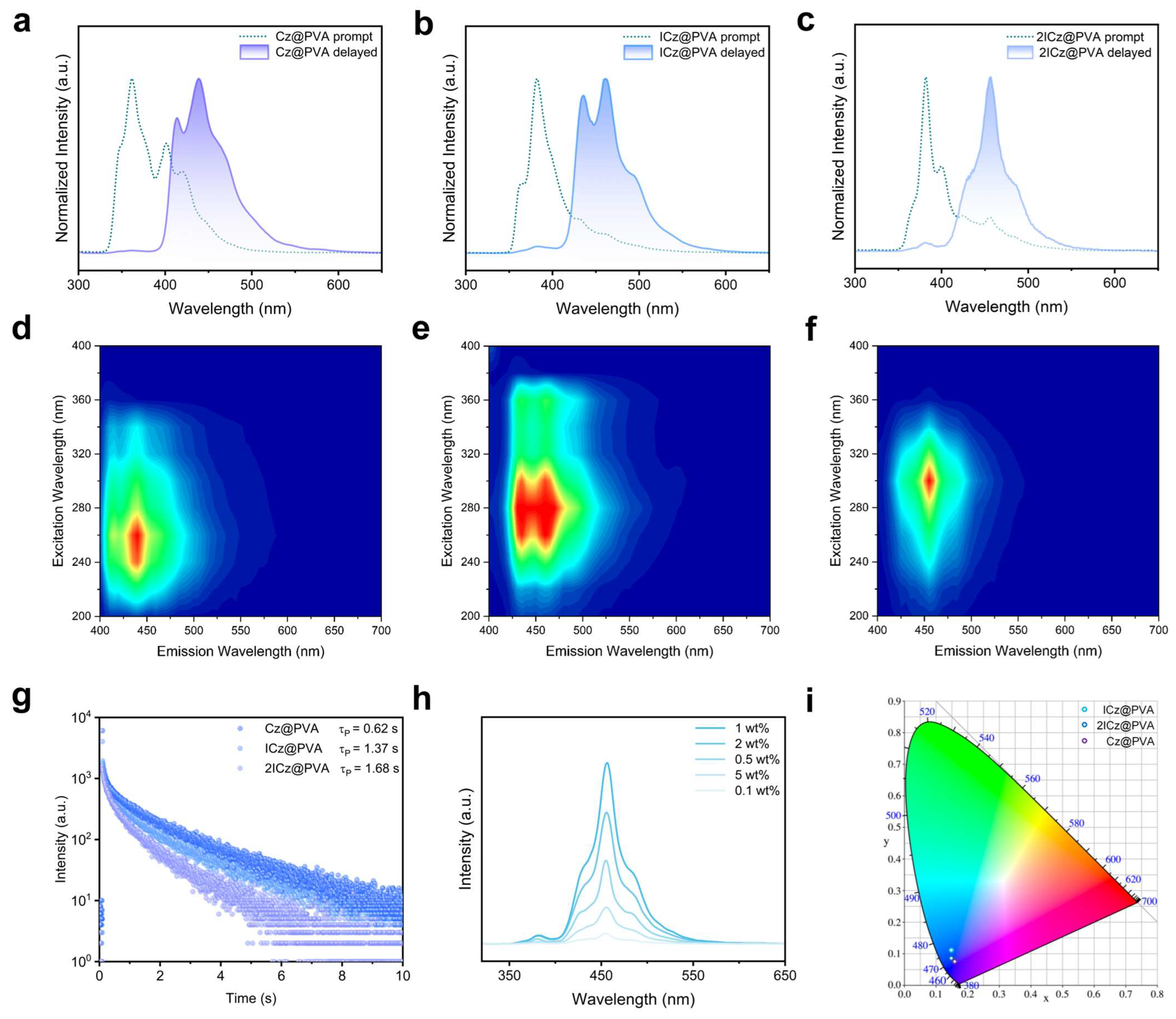 Spectroscj 03 00028 g002