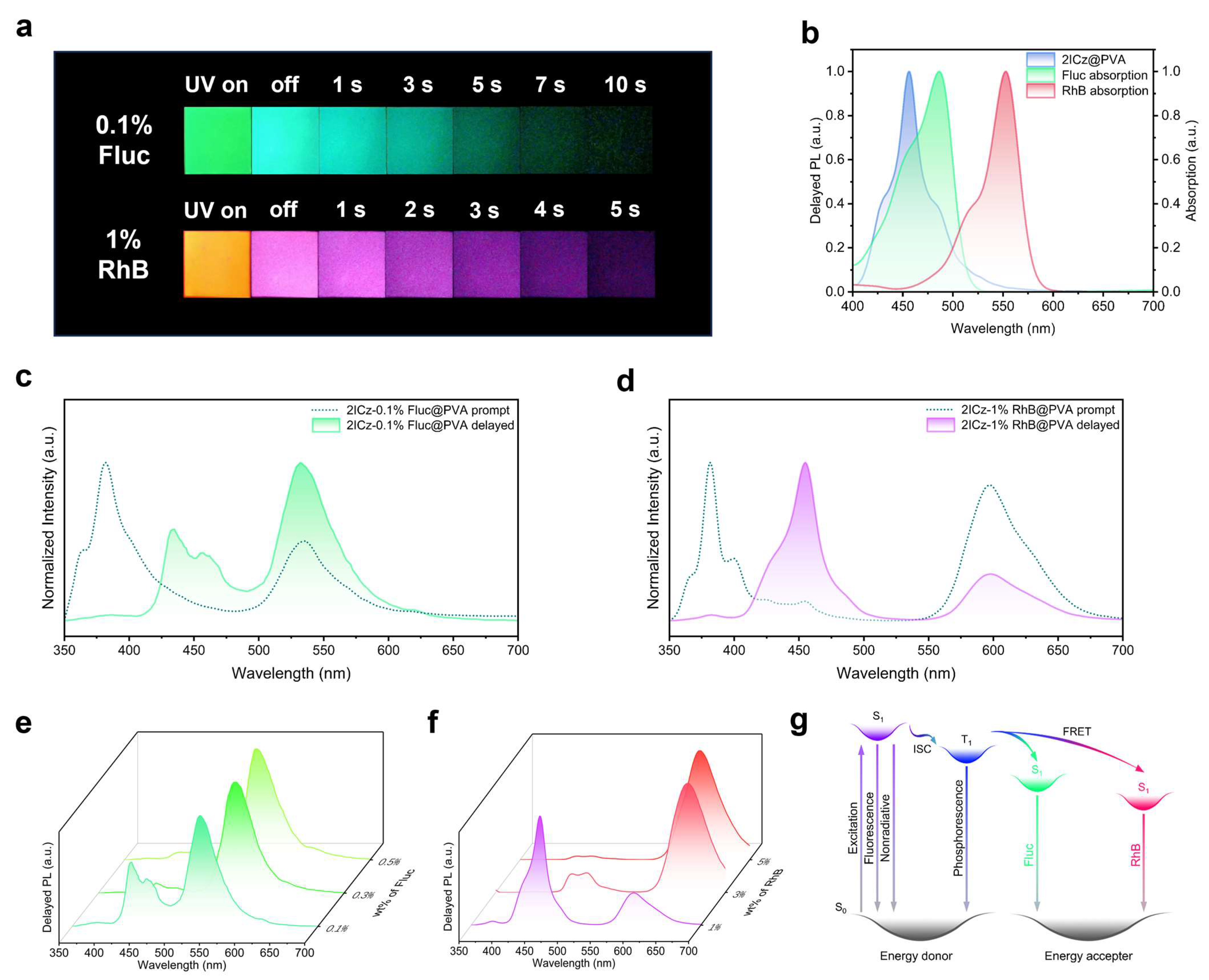 Spectroscj 03 00028 g005