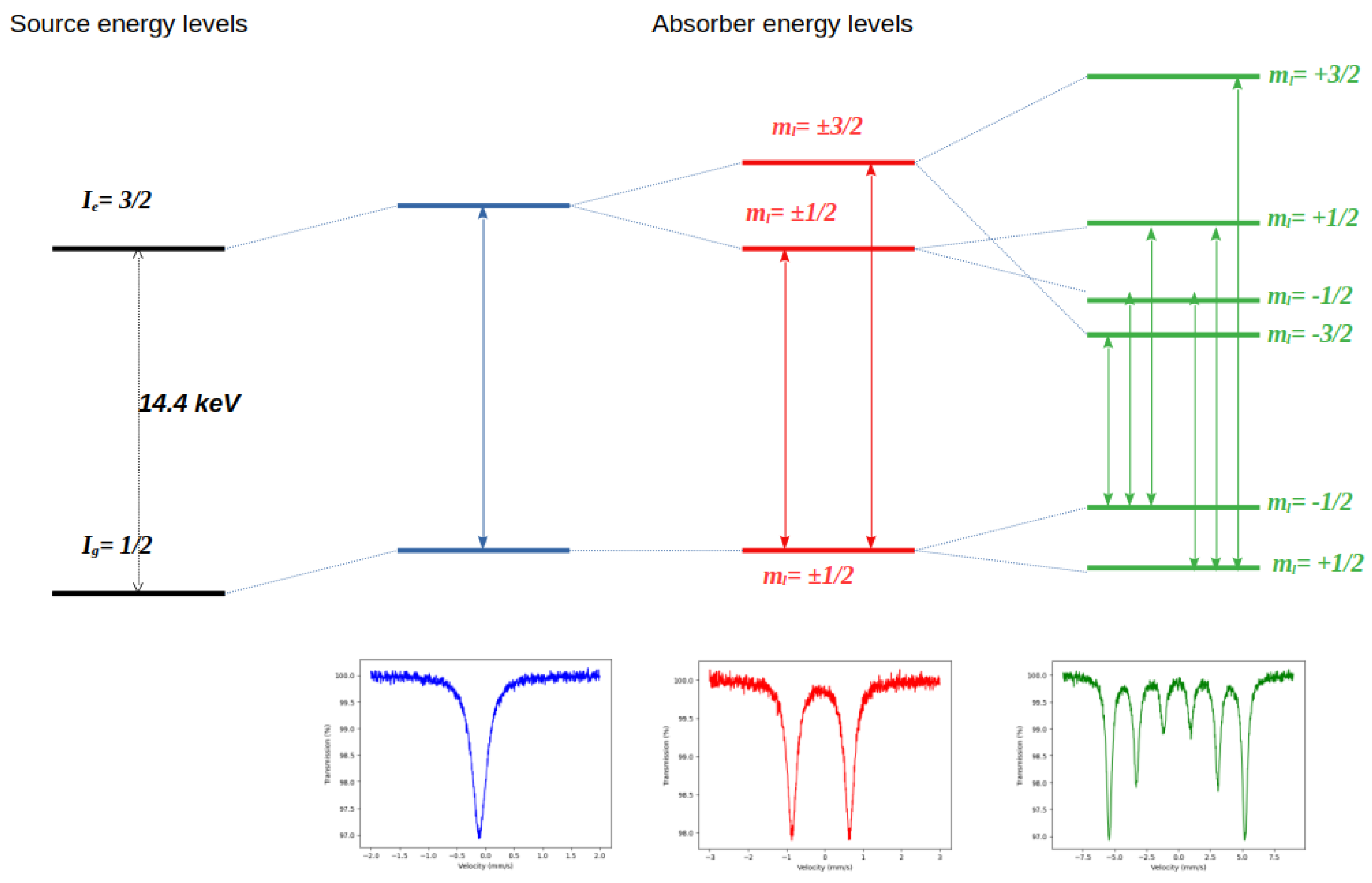 Spectroscj 03 00029 g001