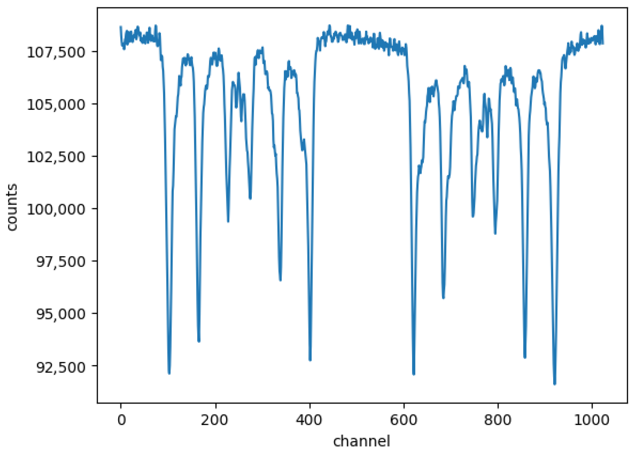 Spectroscj 03 00029 g003