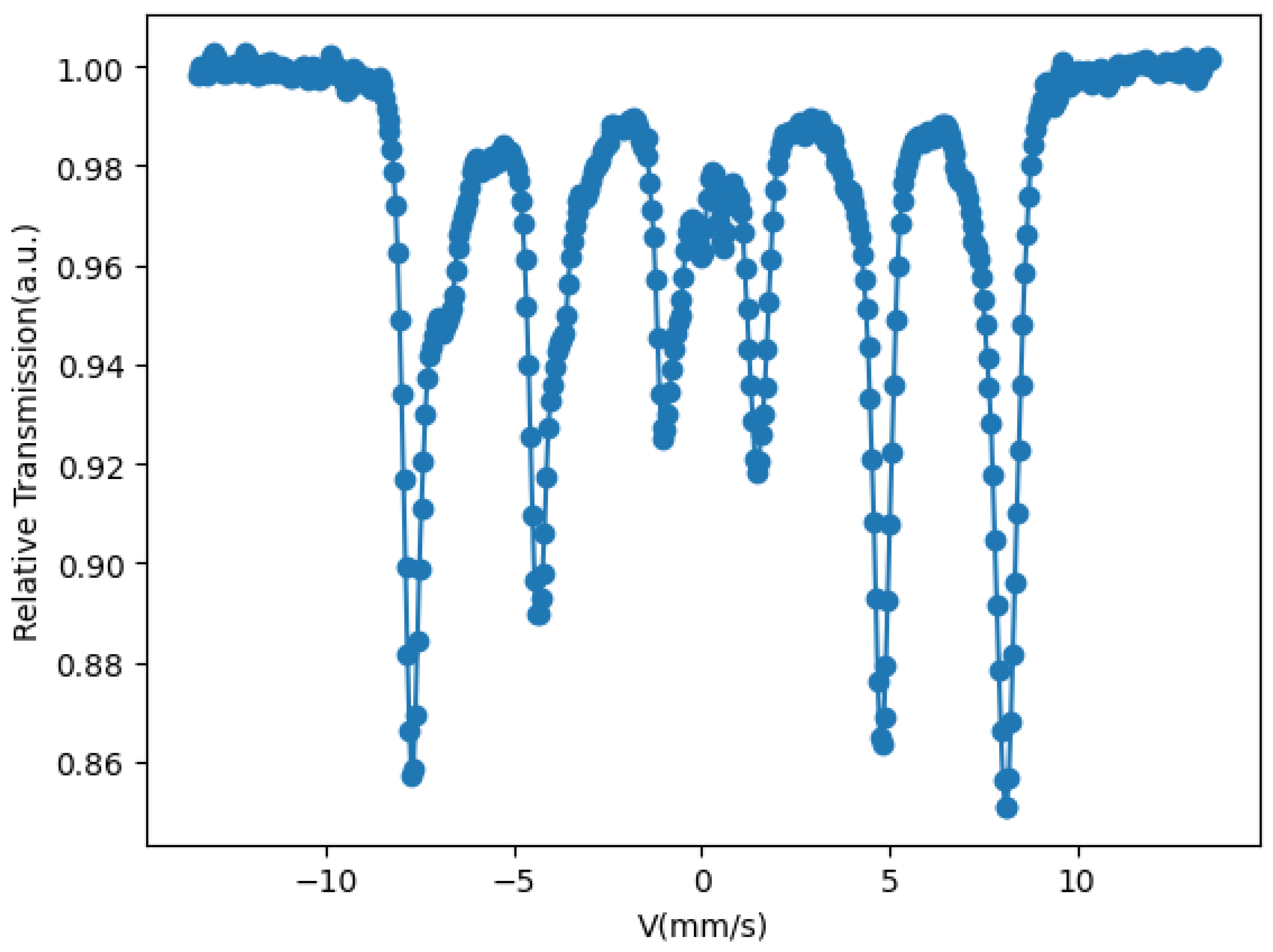 Spectroscj 03 00029 g005