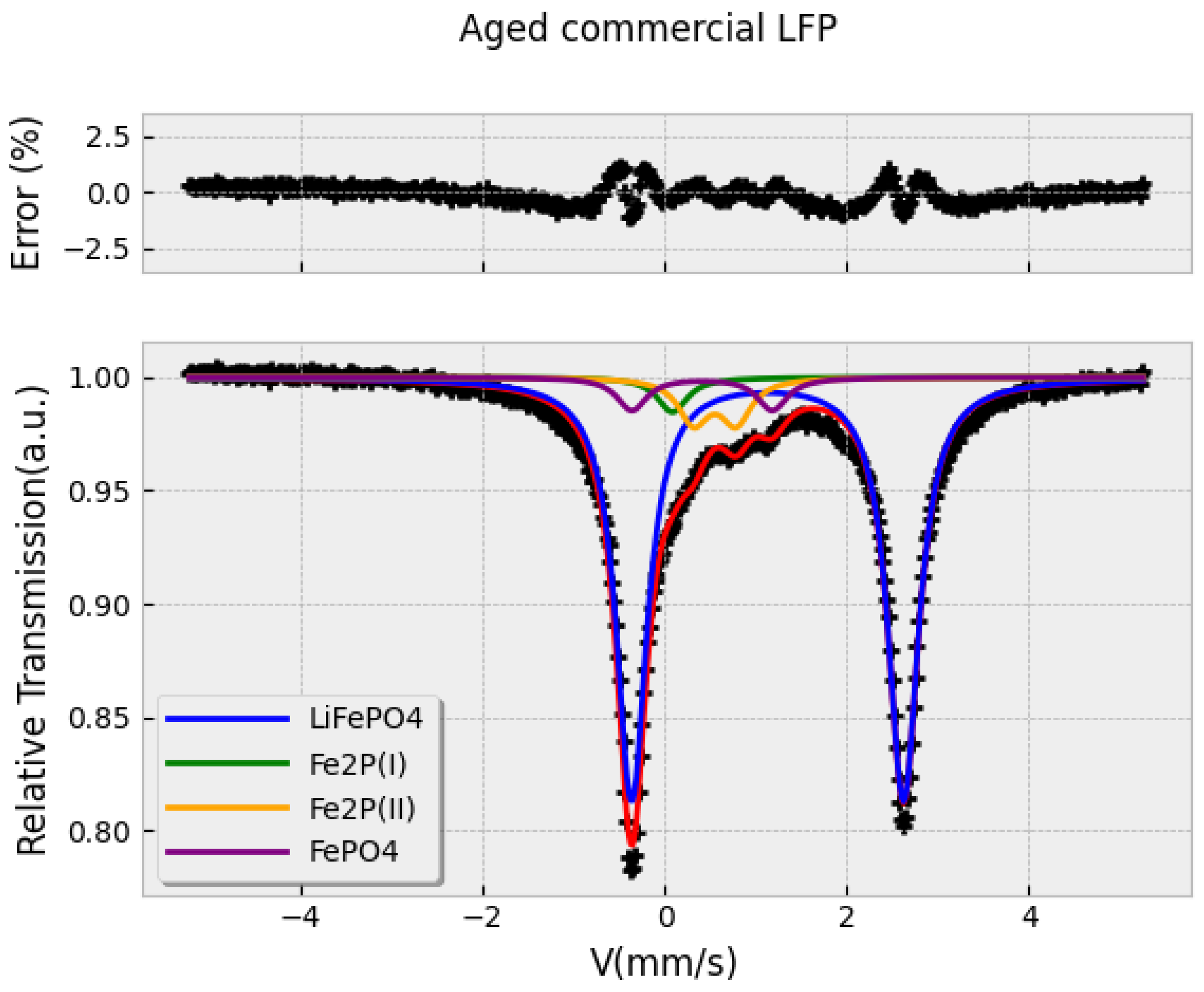 Spectroscj 03 00029 g007