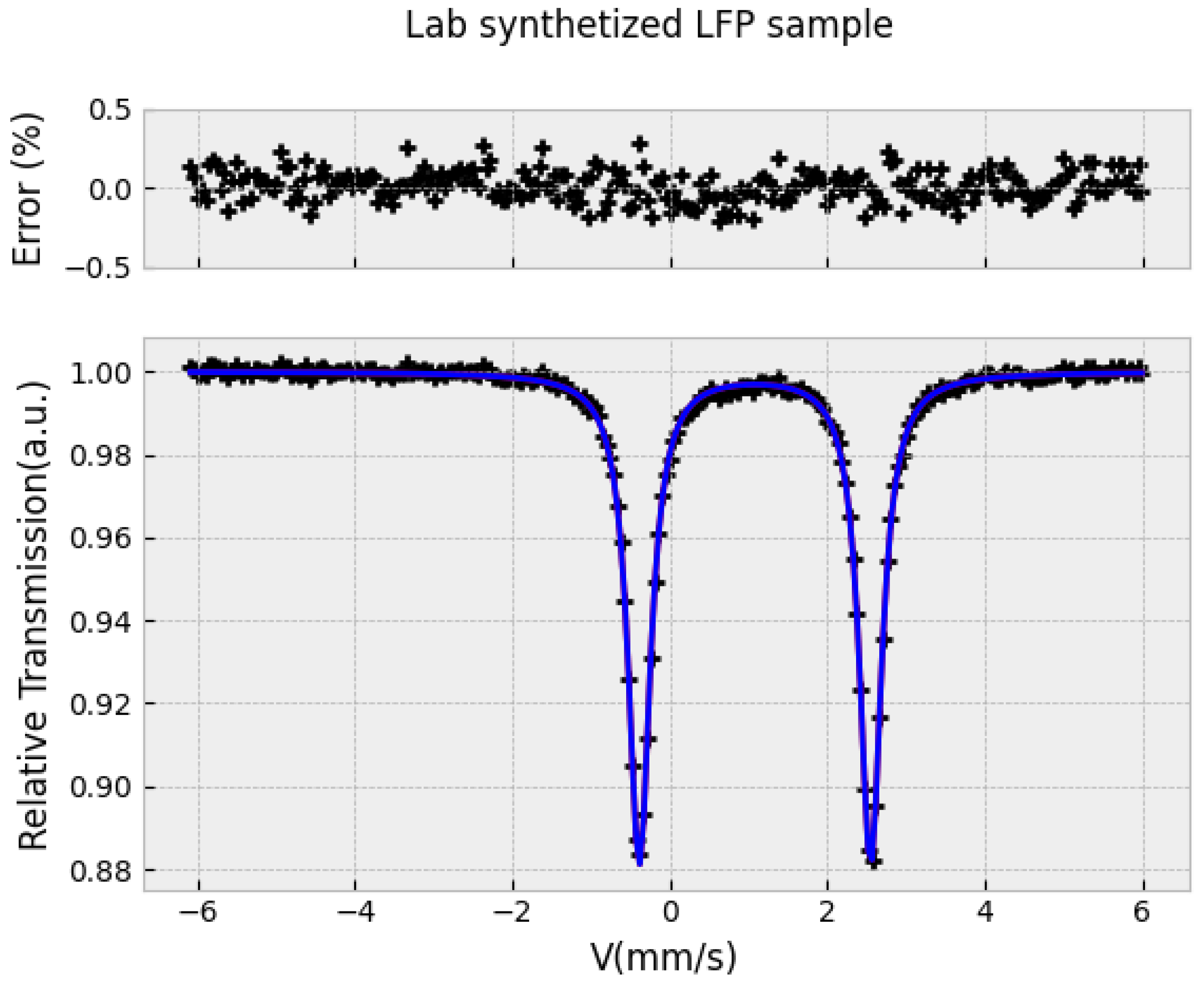 Spectroscj 03 00029 g008