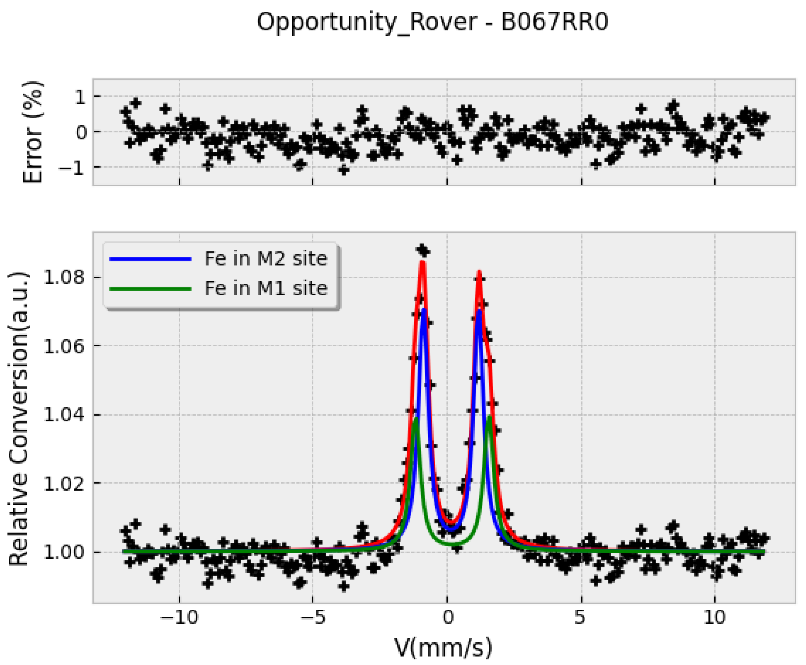 Spectroscj 03 00029 g009