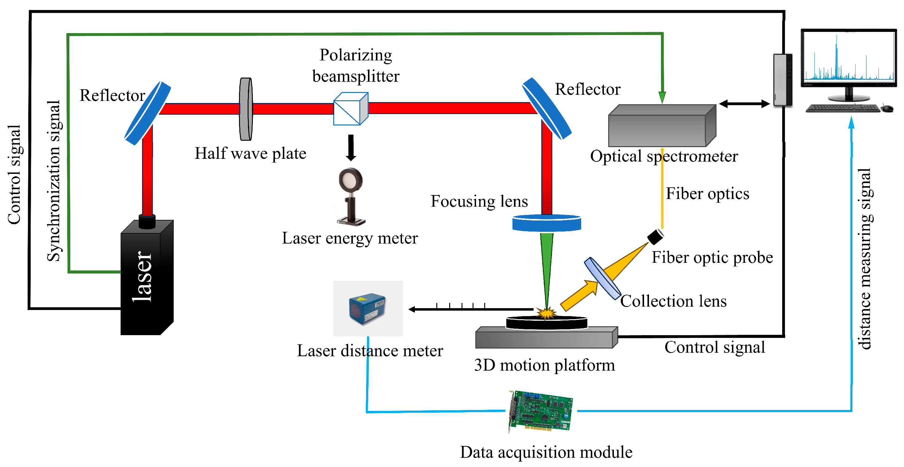 Spectroscj 03 00032 g001