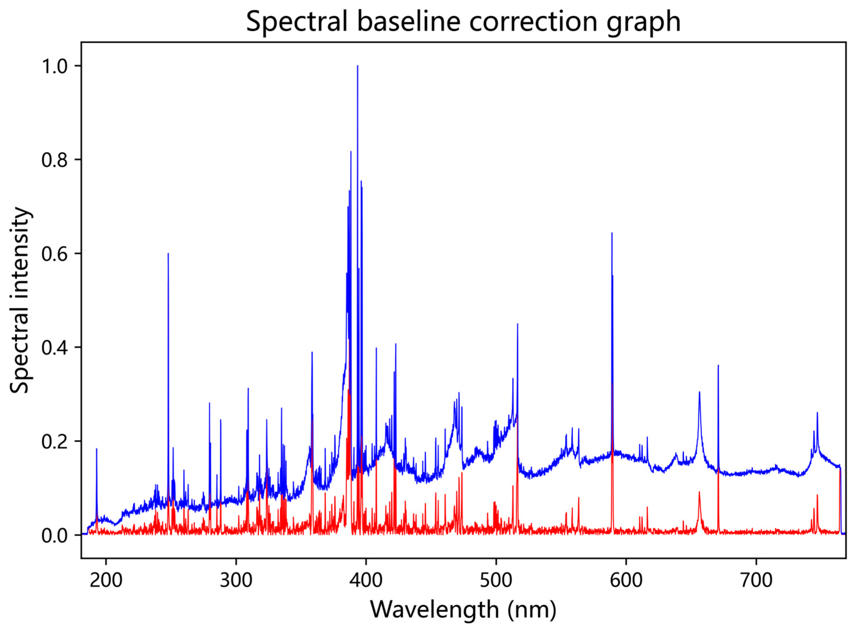 Spectroscj 03 00032 g003