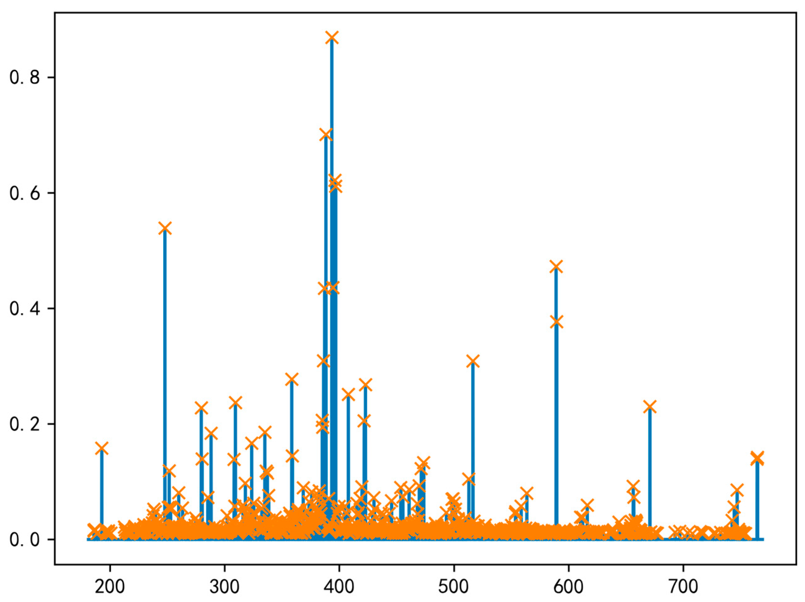 Spectroscj 03 00032 g010