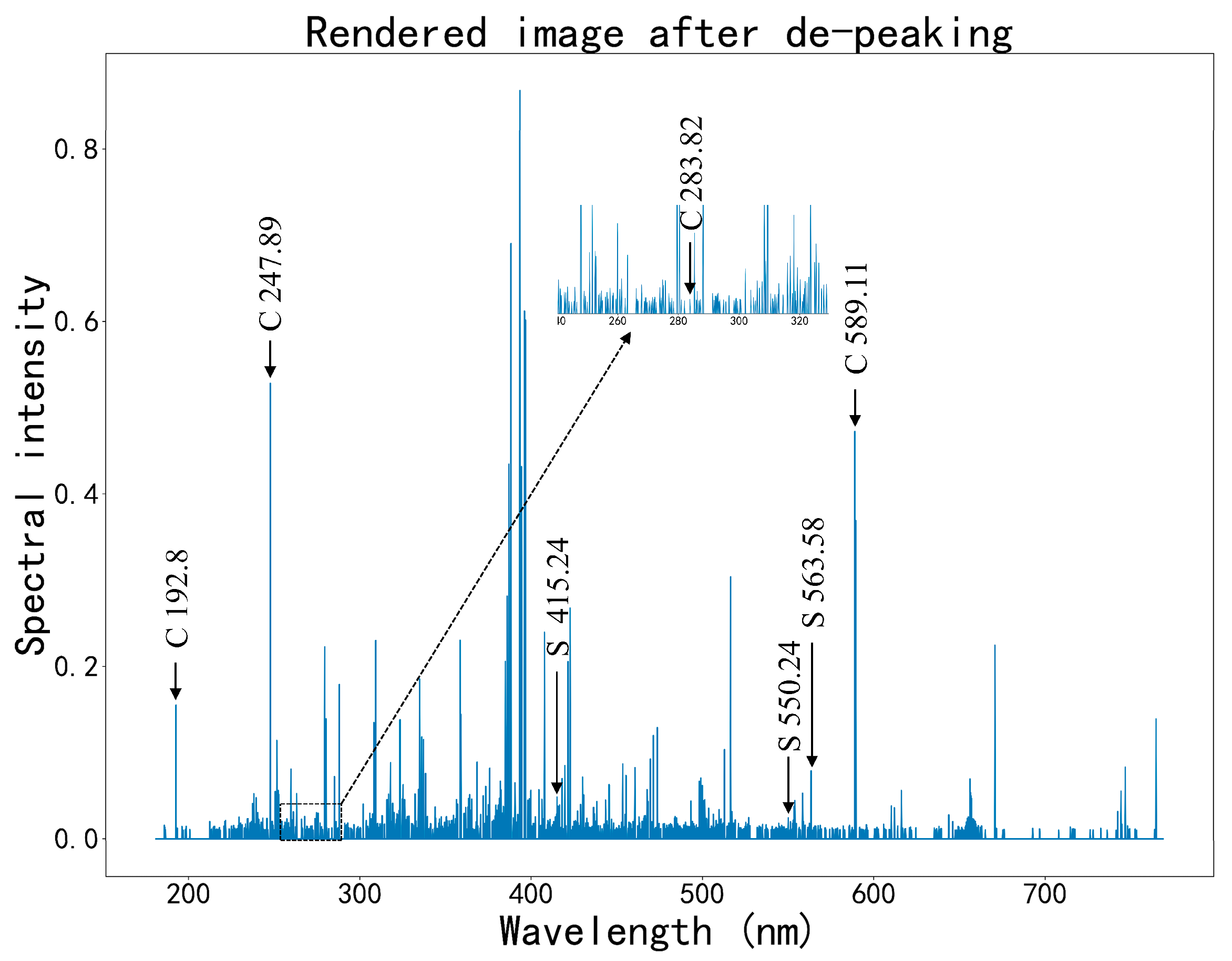 Spectroscj 03 00032 g011