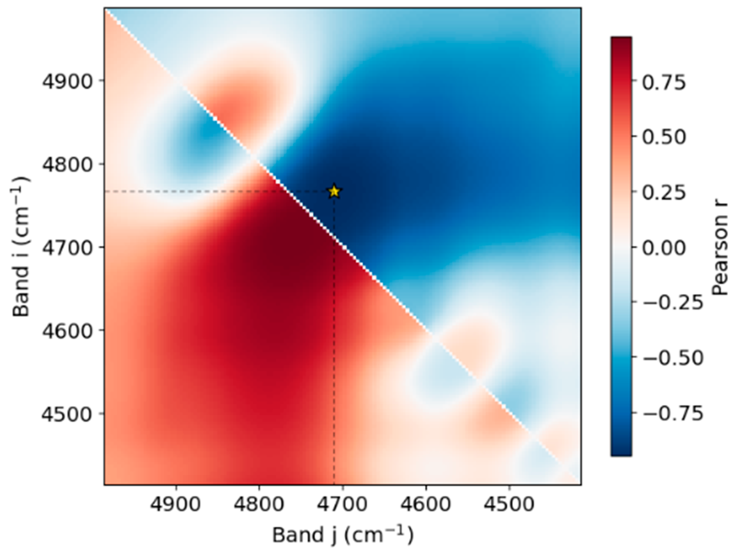 Spectroscj 04 00014 g007 Spectroscj 04 00014 g007