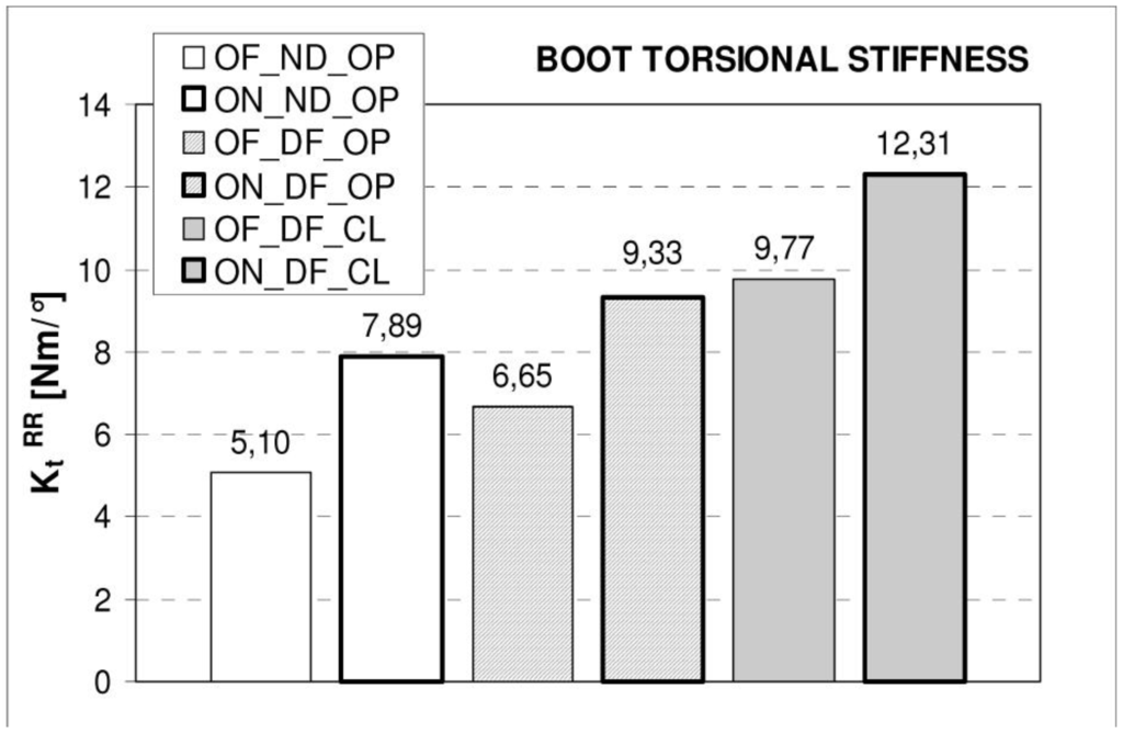 Sports 01 00078 g009 1024