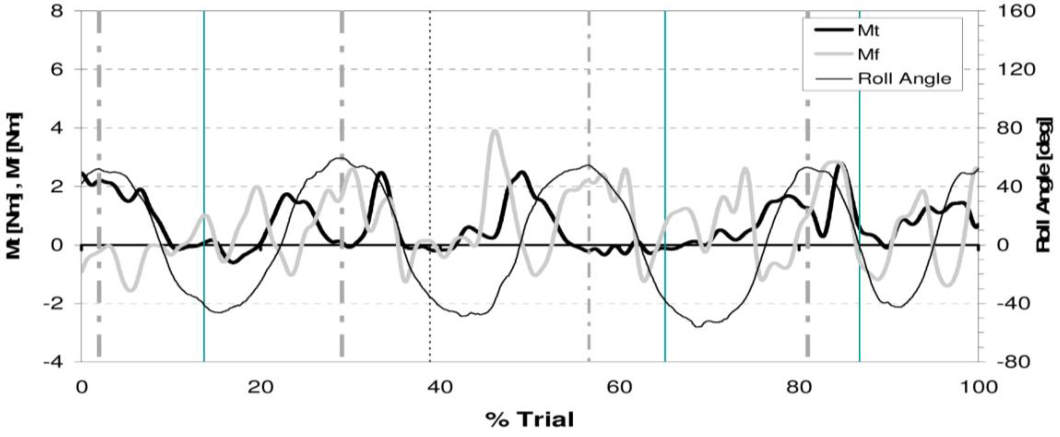 Sports 01 00078 g010