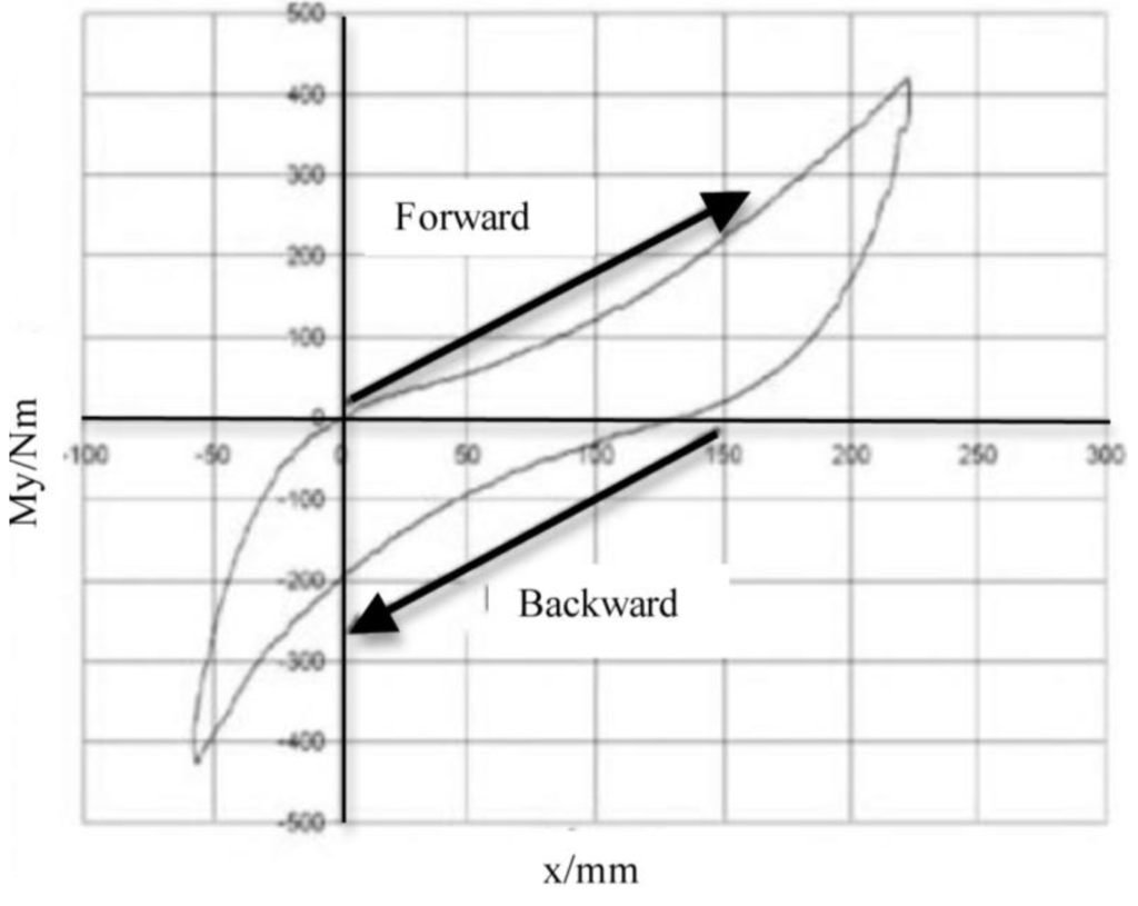 Sports 01 00078 g013 1024