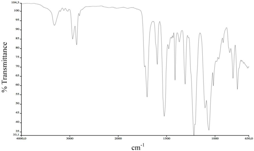 Sports 01 00078 g015 1024