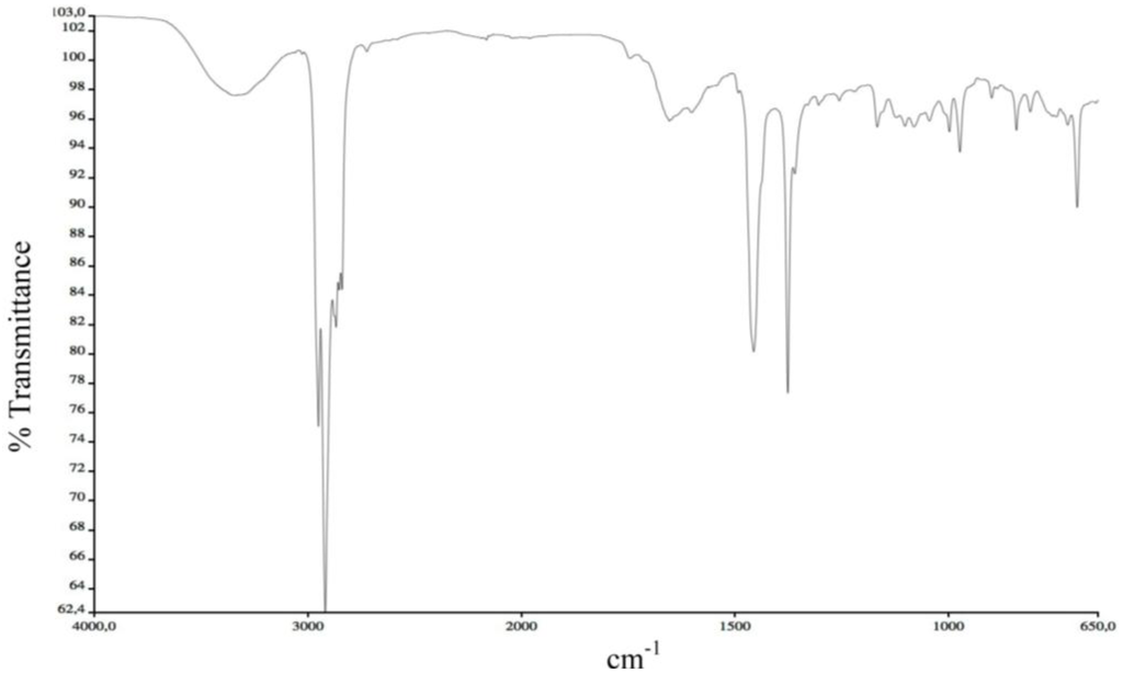 Sports 01 00078 g016 1024