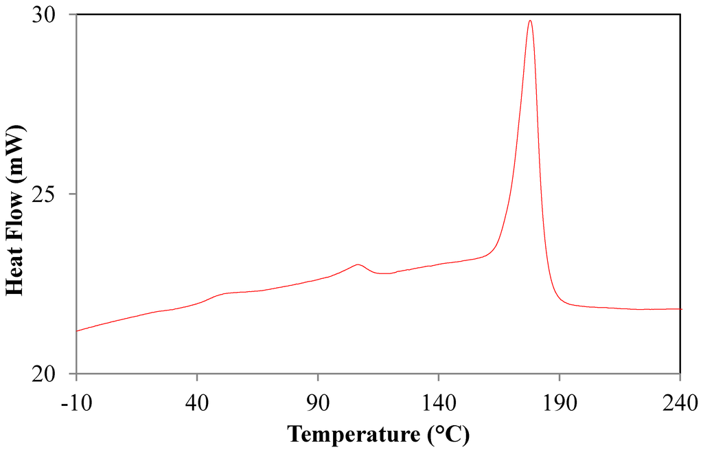 Sports 01 00078 g018 1024