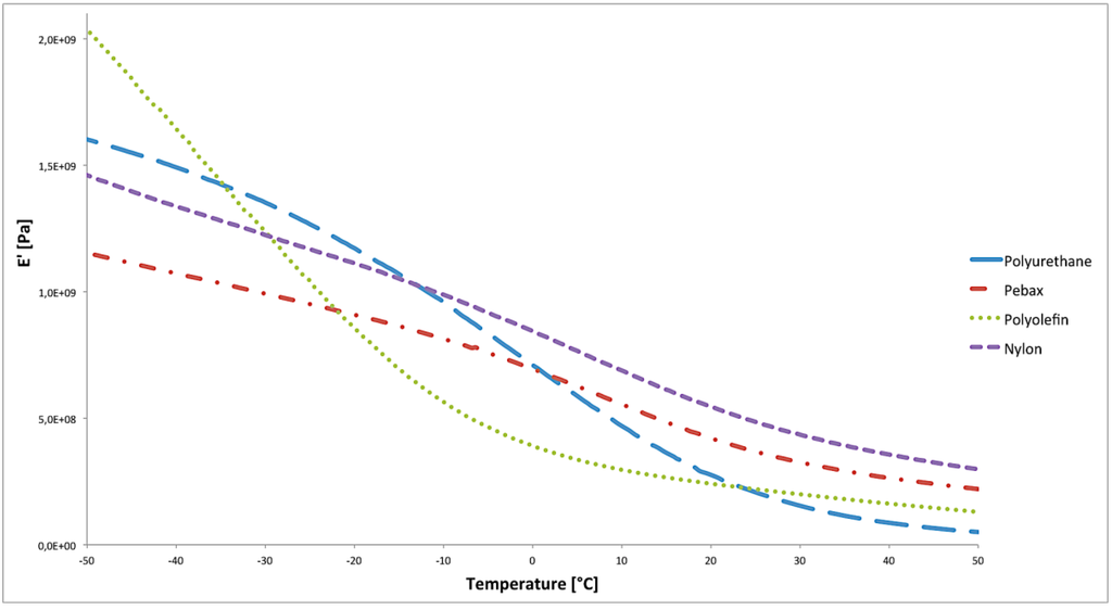 Sports 01 00078 g019 1024