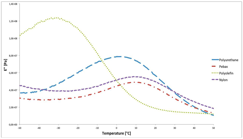 Sports 01 00078 g020 1024