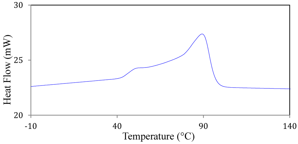 Sports 01 00078 g030 1024