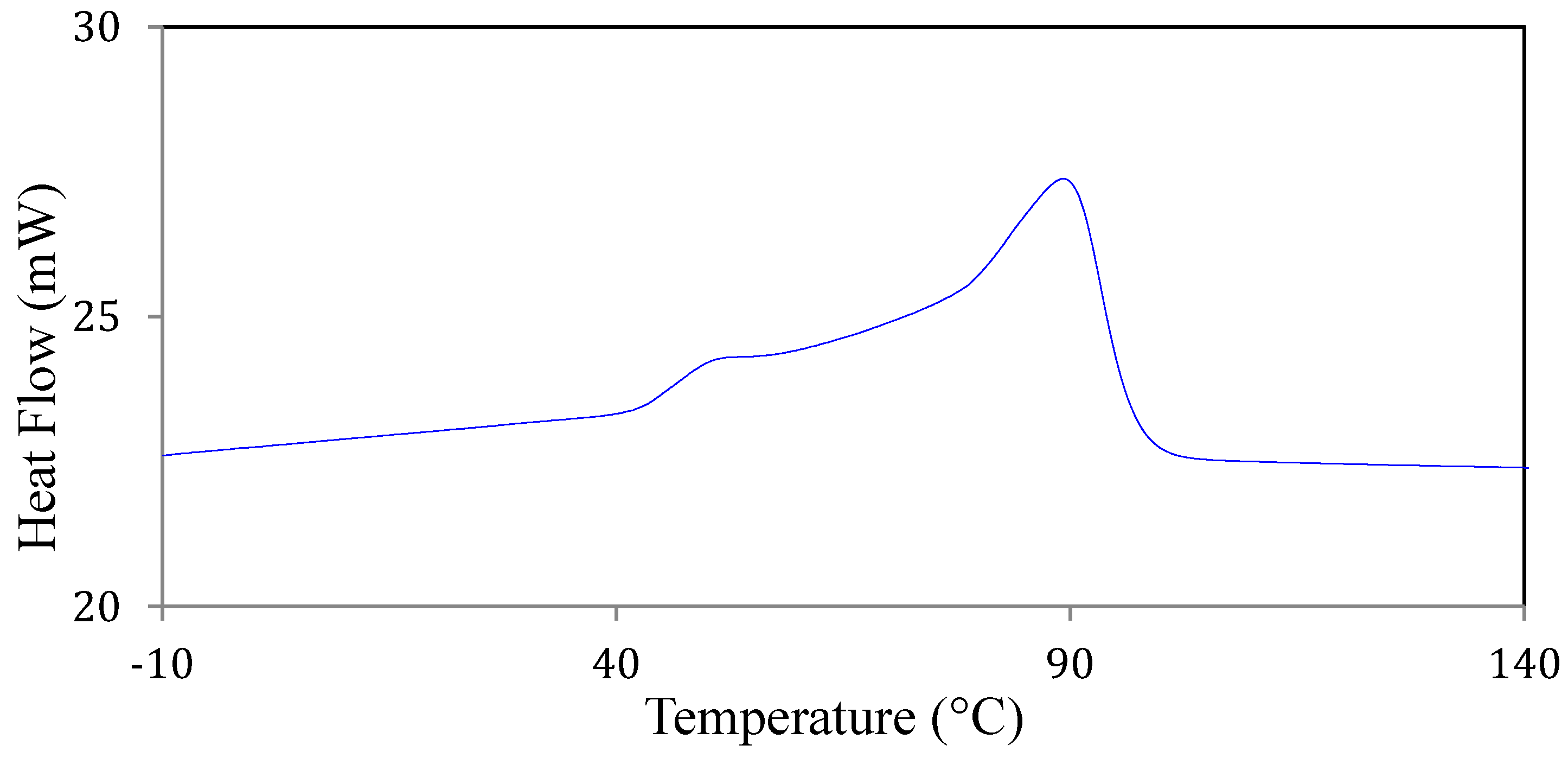 Sports 01 00078 g030