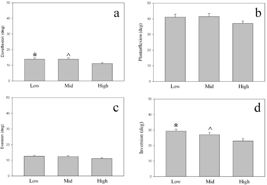 Sports 02 00085 g003 1024