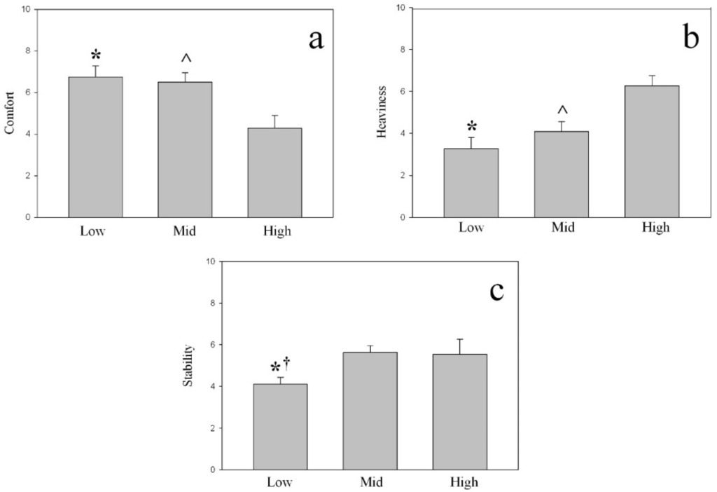 Sports 02 00085 g004 1024