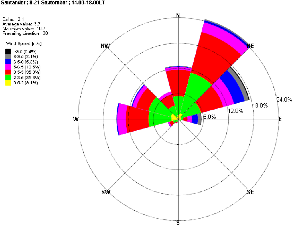 Sports 02 00099 g005 1024