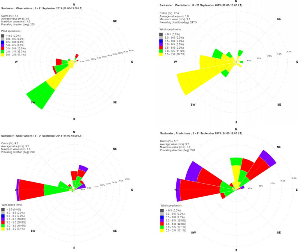 Sports 02 00099 g008 1024