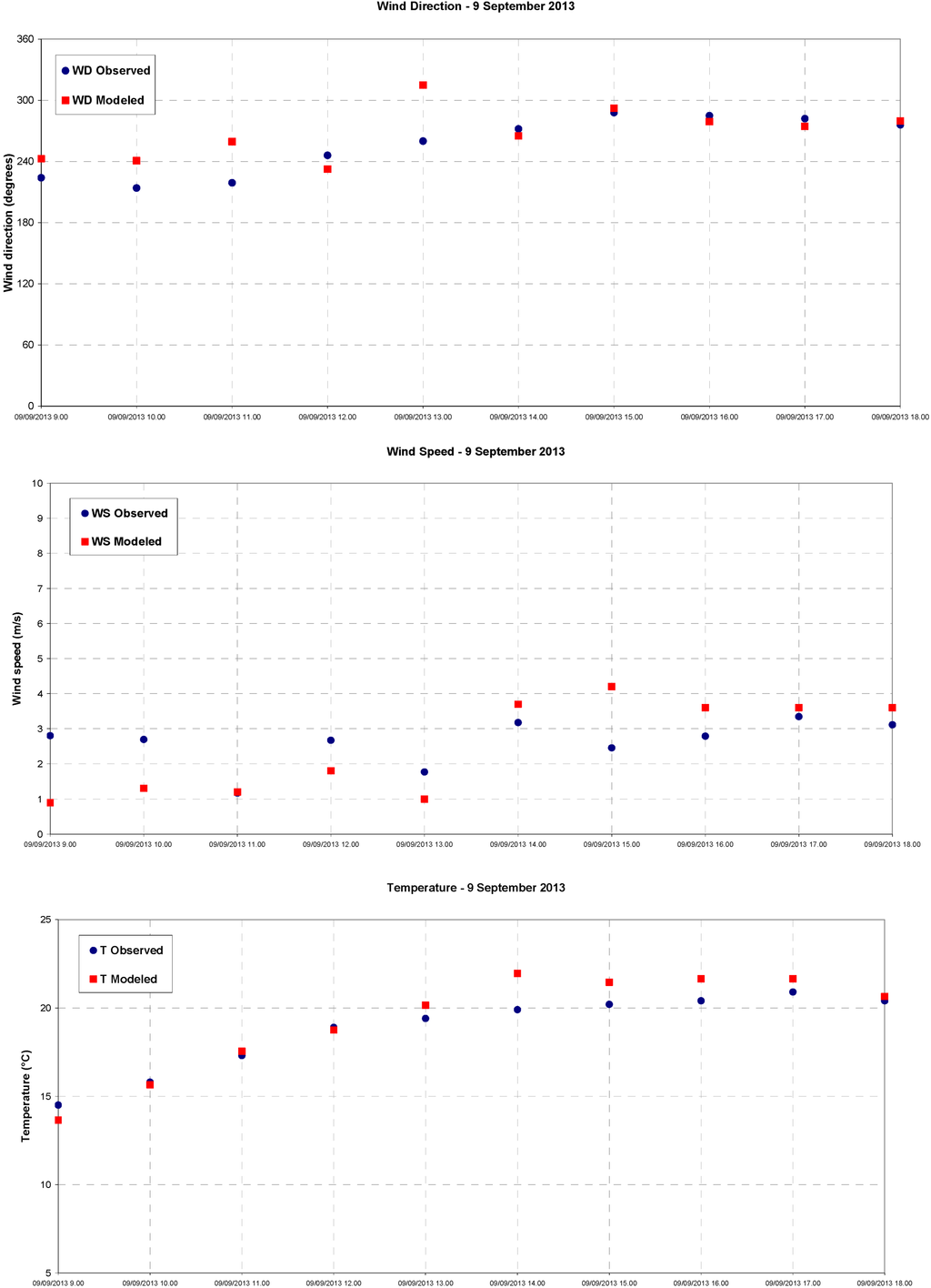 Sports 02 00099 g009 1024