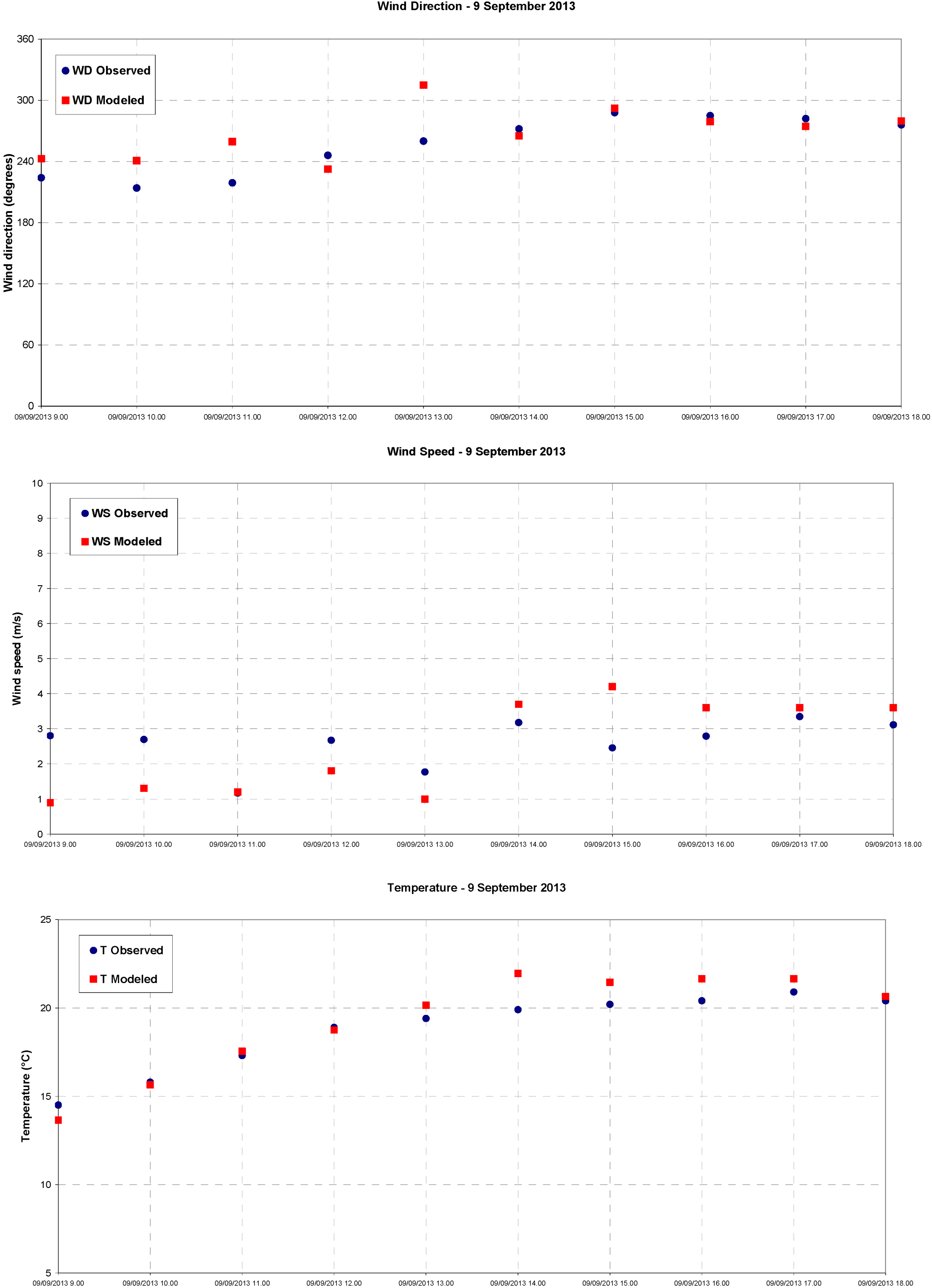 Sports 02 00099 g009