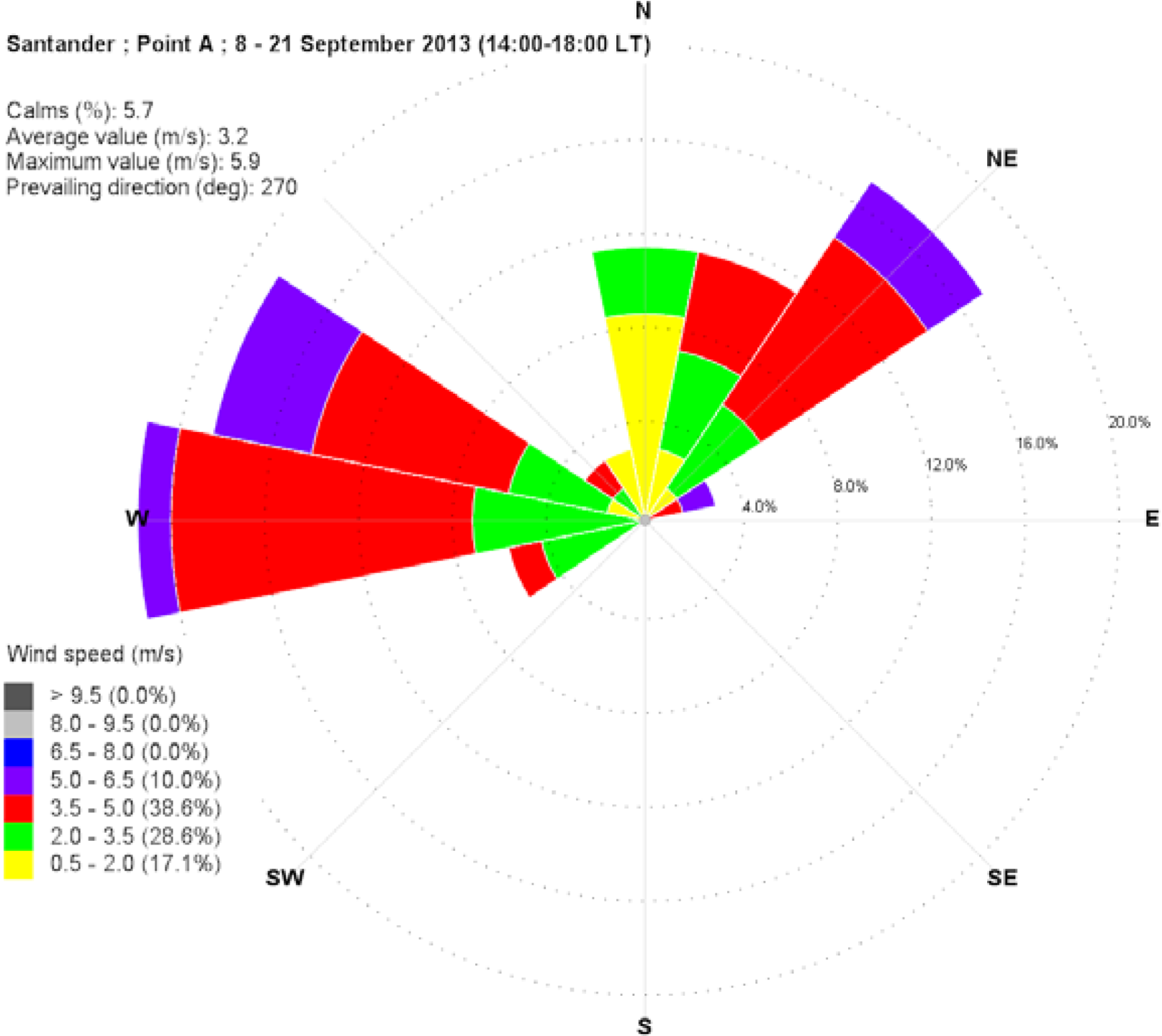 Sports 02 00099 g012