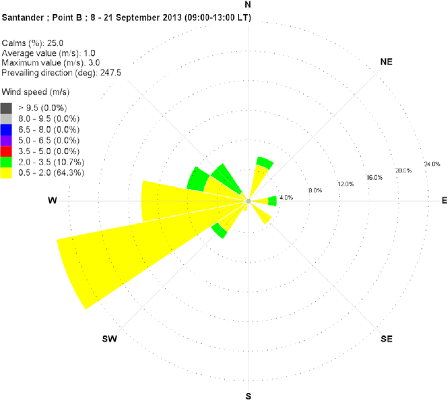 Sports 02 00099 g013