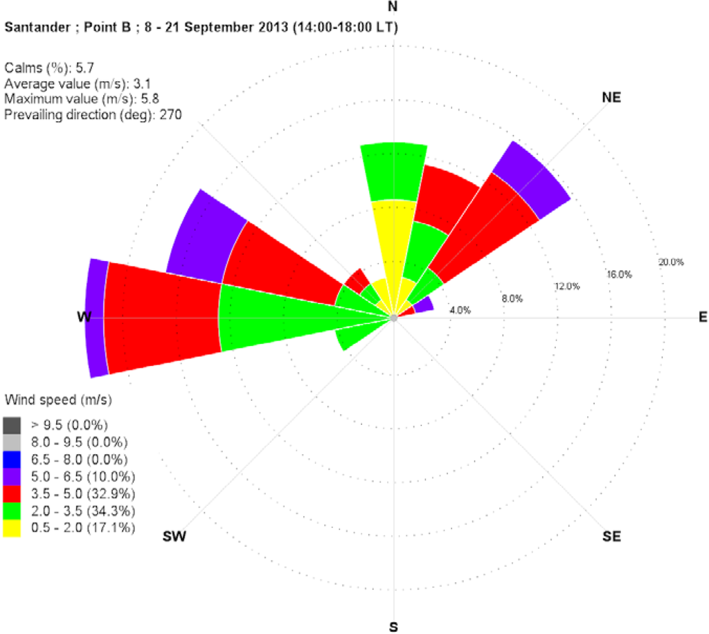 Sports 02 00099 g014 1024