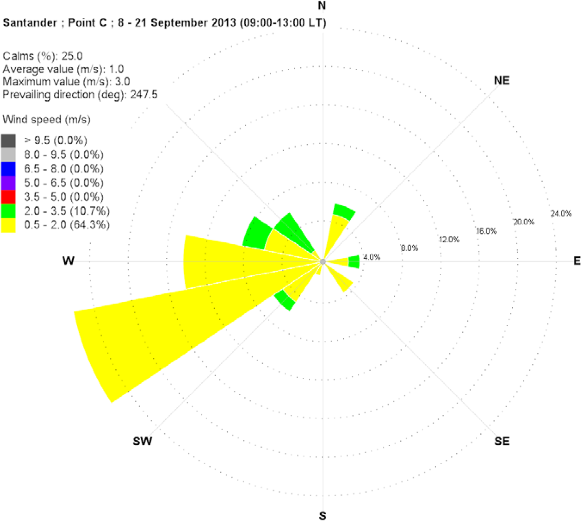 Sports 02 00099 g015